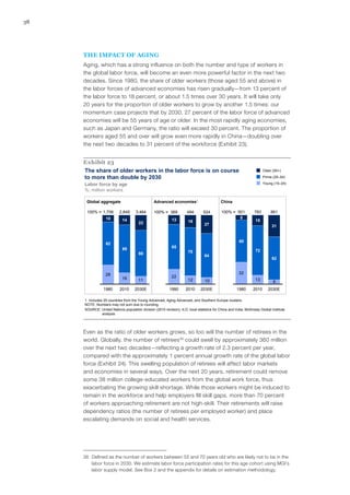 38




     THE IMPACT OF AGING
     Aging, which has a strong influence on both the number and type of workers in
     the global labor force, will become an even more powerful factor in the next two
     decades. Since 1980, the share of older workers (those aged 55 and above) in
     the labor forces of advanced economies has risen gradually—from 13 percent of
     the labor force to 18 percent, or about 1.5 times over 30 years. It will take only
     20 years for the proportion of older workers to grow by another 1.5 times: our
     momentum case projects that by 2030, 27 percent of the labor force of advanced
     economies will be 55 years of age or older. In the most rapidly aging economies,
     such as Japan and Germany, the ratio will exceed 30 percent. The proportion of
     workers aged 55 and over will grow even more rapidly in China—doubling over
     the next two decades to 31 percent of the workforce (Exhibit 23).


     Exhibit 23
     The share of older workers in the labor force is on course                                                        Older (55+)

     to more than double by 2030                                                                                       Prime (25–54)

     Labor force by age                                                                                                Young (15–24)
     %; million workers

      Global aggregate                           Advanced economies1                        China

      100% = 1,706         2,849     3,464       100% = 369           494       524         100% = 501           783        861
                  10                                                                                8
                            14                              13         18                                         15
                                       22                                        27                                         31


                                                                                                       60
                  62
                            69                              65
                                                                       70                                         72
                                       66
                                                                                 64
                                                                                                                            62


                  28                                                                                   32
                            16                              22
                                       11                              12        10                               13         6
                1980       2010     2030E                  1980      2010      2030E                  1980      2010      2030E

     1 Includes 25 countries from the Young Advanced, Aging Advanced, and Southern Europe clusters.
     NOTE: Numbers may not sum due to rounding.
     SOURCE: United Nations population division (2010 revision); ILO; local statistics for China and India; McKinsey Global Institute
               analysis




     Even as the ratio of older workers grows, so too will the number of retirees in the
     world. Globally, the number of retirees 36 could swell by approximately 360 million
     over the next two decades—reflecting a growth rate of 2.3 percent per year,
     compared with the approximately 1 percent annual growth rate of the global labor
     force (Exhibit 24). This swelling population of retirees will affect labor markets
     and economies in several ways. Over the next 20 years, retirement could remove
     some 38 million college-educated workers from the global work force, thus
     exacerbating the growing skill shortage. While those workers might be induced to
     remain in the workforce and help employers fill skill gaps, more than 70 percent
     of workers approaching retirement are not high‑skill. Their retirements will raise
     dependency ratios (the number of retirees per employed worker) and place
     escalating demands on social and health services.




     36	 Defined as the number of workers between 55 and 70 years old who are likely not to be in the
         labor force in 2030. We estimate labor force participation rates for this age cohort using MGI’s
         labor supply model. See Box 2 and the appendix for details on estimation methodology.
 