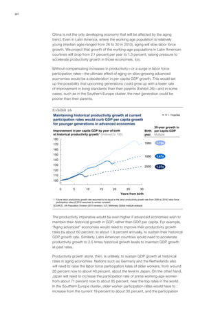 40




     China is not the only developing economy that will be affected by the aging
     trend. Even in Latin America, where the working age population is relatively
     young (median ages ranged from 26 to 30 in 2010), aging will slow labor force
     growth. We project that growth of the working-age populations in Latin American
     countries will drop from 2.1 percent per year to 1.3 percent, raising pressure to
     accelerate productivity growth in those economies, too.

     Without compensating increases in productivity—or a surge in labor force
     participation rates—the ultimate effect of aging on slow-growing advanced
     economies would be a deceleration in per capita GDP growth. This would set
     up the possibility that upcoming generations could grow up with a lower rate
     of improvement in living standards than their parents (Exhibit 26)—and in some
     cases, such as in the Southern Europe cluster, the next generation could be
     poorer than their parents.


     Exhibit 26
     Maintaining historical productivity growth at current                                                                  Projected

     participation rates would curb GDP per capita growth
     for younger generations in advanced economies
                                                                                                        30-year growth in
     Improvement in per capita GDP by year of birth                                               Birth per capita GDP
     at historical productivity growth1 (Indexed to 100)                                          year Multiple
     180
     170                                                                                          1980       1.72x

     160
     150
                                                                                                  1990       1.47x
     140
     130
                                                                                                  2000       1.27x
     120
     110
     100

           0             5            10            15           20            25            30
                                                                         Years from birth
     1 Future labor productivity growth rate assumed to be equal to the labor productivity growth rate from 2000 to 2010; labor force
       participation rates of 2010 assumed to remain constant.
     SOURCE: UN Population Division (2010 revision); ILO; McKinsey Global Institute analysis




     The productivity imperative would be even higher if advanced economies wish to
     maintain their historical growth in GDP, rather than GDP per capita. For example,
     “Aging advanced” economies would need to improve their productivity growth
     rates by about 60 percent, to about 1.9 percent annually, to sustain their historical
     GDP growth rate. Similarly, Latin American countries would need to accelerate
     productivity growth to 2.5 times historical growth levels to maintain GDP growth
     at past rates.

     Productivity growth alone, then, is unlikely, to sustain GDP growth at historical
     rates in aging economies. Nations such as Germany and the Netherlands also
     will need to raise the labor force participation rates of older workers, from around
     26 percent now to about 40 percent, about the level in Japan. On the other hand,
     Japan will need to increase the participation rate of prime working-age women
     from about 71 percent now to about 85 percent, near the top rates in the world.
     In the Southern Europe cluster, older worker participation rates would have to
     increase from the current 19 percent to about 30 percent, and the participation
 