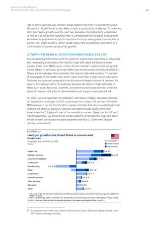 McKinsey Global Institute
The world at work: Jobs, pay, and skills for 3.5 billion people                                                                                       41




                rate of prime working-age women would need to rise from 71 percent to about
                80 percent. South Korea is also likely to face a productivity challenge. To maintain
                GDP per capita growth over the next two decades, its productivity would need
                to rise at 1.25 times the historical rate, to compensate for flat labor force growth.
                Korea has opportunities to add to the labor force by raising participation rates of
                women and older workers, which could reduce the productivity imperative to a
                1.08 multiple of current productivity growth.


                A GROWING GLOBAL NEED FOR HIGH‑SKILL TALENT
                As population growth slows and the quest for productivity intensifies in advanced
                and developing economies, the need for high‑skill talent will become even
                greater. Even now, MGI’s work on the US jobs market37 projects that job growth
                will be fastest in services, such as health care and business services (Exhibit 27).
                These are knowledge-intensive fields that require high‑skill workers: 71 percent
                of employees in the health care sector have more than a high school education.
                Business services are projected to be the second-largest source of demand for
                labor in the service sector. In business services the share of high‑skill jobs (in
                fields such as professional, scientific, and technical services) will rise, while the
                share of medium‑skill jobs (in administrative and support services) will fall.

                By 2020, we estimate that US employers will require college-educated workers
                for 36 percent of all jobs in 2020, up sharply from today’s 24 percent. Similarly,
                MGI’s research on the French labor market indicates that jobs requiring high‑skill
                workers will grow by about 3.4 percent annually through 2020, more than
                three times the 0.9 percent rate of the overall job market. Based on the US and
                French examples, we project that similar patterns of demand for high‑skill labor
                will be evident across advanced economies (see Box 3, “Overview of labor
                demand estimation”).


                Exhibit 27
                Likely job growth in the United States is concentrated
                in services
                 Projected job creation to 2020                                                                                    Low scenario

                 Million                                                                                                           Middle scenario
                                                                                                                                   High scenario


                 Health care                                                                                                  2.8–5.2
                 Business services                                                                                                       2.4–5.7
                 Leisure and hospitality                                                                            2.1–3.3
                 Construction                                                                         0.9–1.8
                 Manufacturing               -2.3 to 0
                 Retail                                                                                  -0.8–1.2
                 Government1                                                                          1.6–1.7
                 Financial services1                                                           0.7–0.9
                 Other services1                                                              0.4–0.8
                 Education1                                                                0.5–0.5
                 Other2                                                                           1.0–1.3

                 1 Job growth for the first six sectors listed comes from MGI job growth scenarios. For all other sectors, job growth is taken from
                   Moody’s Analytics.
                 2 Other includes mining, utilities, wholesale trade, transportation and warehousing, information, self-employed, and agriculture.
                 SOURCE: McKinsey Global Institute, An economy that works: Job creation and America’s future, June 2011




                37	 An economy that works: Job creation and America’s future, McKinsey Global Institute, June
                    2011 (www.mckinsey.com/mgi).
 