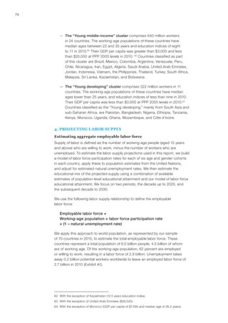 72




        —— The “Young middle-income” cluster comprises 640 million workers
           in 24 countries. The working-age populations of these countries have
           median ages between 22 and 35 years and education indices of eight
           to 11 in 2010.62 Their GDP per capita was greater than $3,000 and less
           than $20,000 at PPP 2005 levels in 2010. 63 Countries classified as part
           of this cluster are Brazil, Mexico, Colombia, Argentina, Venezuela, Peru,
           Chile, Nicaragua, Iran, Egypt, Algeria, Saudi Arabia, United Arab Emirates,
           Jordan, Indonesia, Vietnam, the Philippines, Thailand, Turkey, South Africa,
           Malaysia, Sri Lanka, Kazakhstan, and Botswana.

        —— The “Young developing” cluster comprises 322 million workers in 11
           countries. The working-age populations of these countries have median
           ages lower than 25 years, and education indices of less than nine in 2010.
           Their GDP per capita was less than $3,000 at PPP 2005 levels in 2010.64
           Countries classified as the “Young developing,” mainly from South Asia and
           sub-Saharan Africa, are Pakistan, Bangladesh, Nigeria, Ethiopia, Tanzania,
           Kenya, Morocco, Uganda, Ghana, Mozambique, and Côte d’Ivoire.


     4. PROJECTING LABOR SUPPLY
     Estimating aggregate employable labor force
     Supply of labor is defined as the number of working-age people (aged 15 years
     and above) who are willing to work, minus the number of workers who are
     unemployed. To estimate the labor supply projections used in this report, we build
     a model of labor force participation rates for each of six age and gender cohorts
     in each country, apply these to population estimates from the United Nations,
     and adjust for estimated natural unemployment rates. We then estimate the
     educational mix of the projected supply using a combination of available
     estimates of population-level educational attainment and our model of labor force
     educational attainment. We focus on two periods, the decade up to 2020, and
     the subsequent decade to 2030.

     We use the following labor supply relationship to define the employable
     labor force:

        Employable labor force =
        Working-age population × labor force participation rate
        × (1 – natural unemployment rate)

     We apply this approach to world population, as represented by our sample
     of 70 countries in 2010, to estimate the total employable labor force. These
     countries represent a total population of 6.0 billion people, 4.5 billion of whom
     are of working age. Of the working-age population, 62 percent are employed
     or willing to work, resulting in a labor force of 2.9 billion. Unemployment takes
     away 0.2 billion potential workers worldwide to leave an employed labor force of
     2.7 billion in 2010 (Exhibit A1).




     62	 With the exception of Kazakhstan (12.5 years education index).
     63	 With the exception of United Arab Emirates ($28,540).
     64	 With the exception of Morocco (GDP per capita of $7,095 and median age of 26.2 years).
 