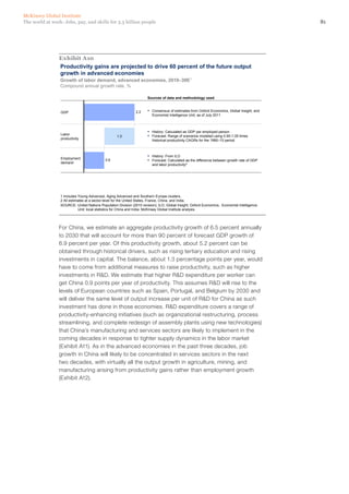 McKinsey Global Institute
The world at work: Jobs, pay, and skills for 3.5 billion people                                                                               81




                Exhibit A10
                Productivity gains are projected to drive 60 percent of the future output
                growth in advanced economies
                 Growth of labor demand, advanced economies, 2010–30E1
                 Compound annual growth rate, %

                                                                      Sources of data and methodology used



                 GDP                                           2.2    ▪   Consensus of estimates from Oxford Economics, Global Insight, and
                                                                          Economist Intelligence Unit, as of July 2011



                                                                      ▪   History: Calculated as GDP per employed person
                 Labor                                                ▪   Forecast: Range of scenarios modeled using 0.95-1.05 times
                                                   1.3
                 productivity                                             historical productivity CAGRs for the 1990–10 period



                                                                      ▪   History: From ILO
                 Employment                 0.9                       ▪   Forecast: Calculated as the difference between growth rate of GDP
                 demand
                                                                          and labor productivity2




                 1 Includes Young Advanced, Aging Advanced and Southern Europe clusters.
                 2 All estimates at a sector-level for the United States, France, China, and India.
                 SOURCE: United Nations Population Division (2010 revision); ILO; Global Insight; Oxford Economics; Economist Intelligence
                            Unit; local statistics for China and India; McKinsey Global Institute analysis




                For China, we estimate an aggregate productivity growth of 6.5 percent annually
                to 2030 that will account for more than 90 percent of forecast GDP growth of
                6.9 percent per year. Of this productivity growth, about 5.2 percent can be
                obtained through historical drivers, such as rising tertiary education and rising
                investments in capital. The balance, about 1.3 percentage points per year, would
                have to come from additional measures to raise productivity, such as higher
                investments in R&D. We estimate that higher R&D expenditure per worker can
                get China 0.9 points per year of productivity. This assumes R&D will rise to the
                levels of European countries such as Spain, Portugal, and Belgium by 2030 and
                will deliver the same level of output increase per unit of R&D for China as such
                investment has done in those economies. R&D expenditure covers a range of
                productivity-enhancing initiatives (such as organizational restructuring, process
                streamlining, and complete redesign of assembly plants using new technologies)
                that China’s manufacturing and services sectors are likely to implement in the
                coming decades in response to tighter supply dynamics in the labor market
                (Exhibit A11). As in the advanced economies in the past three decades, job
                growth in China will likely to be concentrated in services sectors in the next
                two decades, with virtually all the output growth in agriculture, mining, and
                manufacturing arising from productivity gains rather than employment growth
                (Exhibit A12).
 