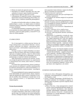 Afecciones respiratorias más frecuentes 507
4. Disnea sin materia de aparición reciente.
5. Hemoptisis de cualquier intensidad, pero muy espe-
cialmente la de poca: esputo hemático persistente.
6. Hipocratismo digital de aparición reciente.
7. «Reumatismo» de aparición reciente: osteoartropatía
hipertrofiante néumica de Bamberger-Pierre Marie, me-
tástasis óseas y síndrome reumatoide paraneoplásico.
El médico de familia debe aplicar el enfoque clinico-
epidemiológico y social, y no esperar jamás un síndrome
respiratorio general, mediastinal o humoral para sospechar
un cáncer de pulmón.
La enfermedad metastásica extratorácica afecta al 50 %
de los pacientes con cáncer epidermoide, al 80 % con adeno-
carcinoma y cáncer de células grandes y a más del 95 % con
cáncer de células pequeñas.
CUADRO CLÍNICO
En el interrogatorio se deben precisar factores de
riesgo (tabaquismo) y antecedentes laborales –minero,
contacto mantenido con asbesto–, antecedentes pato-
lógicos personales –enfermedades respiratorias previas:
tuberculosis.
El riesgo es mayor en mujeres fumadoras con antece-
dentes de cáncer de mama, sobre todo si recibieron radiote-
rapia por su neoplasia mamaria, o para los sobrevivientes
de un linfoma de Hodgkin por la radioterapia y tal vez la
quimioterapia, en especial si además eran fumadores.
Debe determinarse la presencia de síntomas, secuen-
cia y tiempo de aparición de los mismos: tos, expectoración
y características de la misma, dolor torácico y síntomas
generales.
El examen físico general permite valorar el estado ge-
neral, presencia de metástasis y posibles manifestaciones
de síndromes paraneoplásicos: endocrinometabólicos, cu-
táneos, osteomusculares, cardiovasculares, neurológicos
u otros.
El examen detallado del sistema respiratorio permite de-
tectar deformidades de la pared torácica, disnea, estertores,
signos de interposición aérea o acuosa y atelectasia. El exa-
men de posibles sitios metastásicos se puede hacer en las
fosas supraclaviculares y el hipocondrio derecho
(hepatomegalia).
Formas de presentación
1. Asintomático. Muchos pacientes son diagnosticados
en estadio asintomático, sobre todo si se tiene un enfo-
que de riesgo. Casi siempre por un examen radiográfico
de tórax o citológico de esputo. Sin embargo, la mayoría
de los pacientes tienen síntomas o signos de enferme-
dad en el momento de la presentación.
2. Síndrome funcional respiratorio:
a) De instalación reciente, pero que se prolongue (sin-
tomático respiratorio).
b) Exacerbación de síntomas antiguos de un paciente
con EPOC.
3. Síndrome general. Como forma de presentación no es
frecuente. La astenia, anorexia y pérdida de peso, cuando
no se acompañan de síntomas respiratorios, son sinó-
nimos de metástasis diseminadas.
4. Síntomas diversos de las metástasis. Dependientes de
su localización.
5. Síntomas y síndromes de las complicaciones:
a) Pulmonares: atelectasia, neumonía y absceso.
b) Pleurales: dolor tipo pleural, derrame, neumotórax
espontáneo.
c) Mediastinales: la compresión o invasión de venas,
nervios, vasos linfáticos, esófago, pericardio o arte-
rias, origina obstrucción de la vena cava superior,
parálisis recurrente y frénica, síndrome vagal, sín-
drome broncorrecurrencial de Dieulafoi –disfonía y
atelectasia lobular izquierda–, respiración serrática
y disnea en la linfangitis retrógrada, disfagia, dolor
precordial, taponamiento cardíaco y hemoptisis ful-
minante.
d) Síndrome de vértice: de irritación simpático-cervical
–Pourfour de Petit–, de parálisis simpático-cervical
–Claudio Bernard-Horner–, simpático braquial del
vértice pulmonar –Ricaldoni-Tobías-Pancoast.
e) Metabólico-endocrino-neurológico: síndromes
paraneoplásicos, habitualmente se diagnostican por
los exámenes complementarios en etapa tardía, pero
preceden en varios meses la aparición de los sínto-
mas directos del tumor que crece, y pueden desapa-
recer con el tratamiento temprano y eficaz, por lo
que tienen valor diagnóstico y de control.
EXÁMENES COMPLEMENTARIOS
1. Laboratorio clínico. Hemograma, hemoquímica, coa-
gulograma, eritrosedimentación y estudios de la fun-
ción hepática y renal.
2. Esputo. Citología, bacteriología y BAAR (bacilo áci-
do-alcohol resistente). Si el resultado es negativo, se
deberán repetir las pruebas si persiste sospecha clínica
y/o radilógica.
3. Imagenología:
a) Rayos X de tórax –vistas anteroposterior y lateral:
permite valorar lalocalizacióndeltumor,tamaño,con-
tornos, cavitación, abscedación y otros elementos
asociados: adenomegalias mediastinales, atelectasia,
derrame pleural, retracción o desplazamiento
mediastinal, etc. Permite determinar el estadio y la
valoración preoperatoria.
 