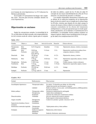 Afecciones cardíacas más frecuentes 533
en el manejo de crisis hipertensivas. La 19.3 relaciona los
fármacos parenterales.
En el cuadro 19.3 presentamos las drogas más acepta-
das como elección para diversas entidades durante las
crisis hipertensivas.
Hipertensión en ancianos
Según las concepciones actuales, la normalidad de la
TA, en individuos de edad avanzada, está comprendida den-
tro de la misma escala de valores vigente para el conjunto
Tabla 19.3
Nombre Modo e.v. Dosis Inicio de la acción Duración Efectos adversos
Nitroprusiato Bolo 0,25-10 mg/min Inmediato 1-5 min Hipotensión, náuseas, vómitos y tiocianatos
sódico Perfusión
Labetalol Bolo 20-80 mg 5-10 min 3-5 h Hipotensión, insuficiencia cardíaca, bron-
Perfusión cada 10 min cospasmo, náuseas y vómitos
hasta 300 mg
Diazóxido Bolo 50-100 mg 1-5 min 6-12 h Hipotensión, náusea y vómitos
cada 5 min
Hidralazina Bolo 5-20 mg 10-20 min 3-8 h Hipotensión, taquicardia, náuseas, vómitos
cada 20 min y angina
Nitroglicerina Perfusión 5-100 U/min 1-2 min 3-5 min Cefalea, náuseas, vómito y tolerancia
Fentolamina Bolo 5-10 mg 1-2 min 3-10 min Hipotensión, taquicardia, angina y mareos
cada/5-15 min
Metildopa Perfusión 250-500 mg 30-60 min 6-12 h Letargo
cada 8 h
Enalapril Perfusión 1,25 mg cada 6 h 15 min 6 h Hipotensión
Cuadro 19.3
Entidad Medicamentos Observaciones
Encefalopatía hipertensiva Nitroprusiato sódico No reducir TA diastólica por debajo de 100 mmHg
Vigilar intoxicación por tiocianatos y cianuros
Labelatol Puede ser ineficaz si se usa junto con betabloqueadores y alfabloqueadores
No usar en asmáticos
Infarto cardíaco Nitroprusiato sódico Tolerancia en administración prolongada
Nitroglicerina Vigilar efecto cardiodepresor
Propanolol Trastorno de conducción o insuficiencia cardíaca
Disección aórtica Trimetafan Elevar la cabecera de la cama lo potencia
Puede requerir evolutivamente diuréticos
Angina inestable Nitroglicerina Cuidar de no producir grandes descensos de TA
Nicardipina
Supresión de clonidina y feocro- Fentolamina
mocitoma
Insuficiencia ventricular izquierda Nitroprusiato Vigilar potasio sérico y ritmo cardíaco
Furosemida
Eclampsia Sulfato de magnesio Palpitaciones, dolor torácico
Hidralazina
Metildopa Sedación, fenómenos autoinmunes
de todos los adultos, a partir de los 18 años de edad. El
concepto de una mayor tolerabilidad de las cifras de TA en
atención a la senectud del paciente es obsoleto.
Los estudios disponibles demuestran el beneficio que
se obtiene de la reducción terapéutica de la hipertensión
hacia niveles de control; esto se cumple por lo menos hasta
los 80 años, mientras que después de esa edad, aunque la
escasez de ensayos clínicos objetivos no permite el esclare-
cimiento contundente de los efectos del tratamiento
antihipertensivo, no hay por qué pensar que no resulte igual-
mente satisfactorio, en lo referente a la disminución de la
morbilidad y la mortalidad. Incluso pudiera aceptarse un
impacto superior, dada la mayor predisposición en este gru-
po de edad a las complicaciones de la HTA.
 