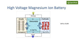 High Voltage Magnesium Ion Battery
SAIFUL ISLAM
 
