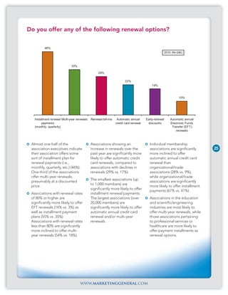 Do you offer any of the following renewal options?

          46%
                                                                                                     2010 (N=246)



                              33%

                                                  28%

                                                                      22%
                                                                                         19%



                                                                                                              10%




   Installment renewal Multi-year renewals   Renewal bill-me    Automatic annual     Early-renewal      Automatic annual
        payments                                               credit card renewal    discounts         Electronic Funds
   (monthly, quarterly)                                                                                  Transfer (EFT)
                                                                                                            renewals



 Almost one-half of the                      Associations showing an                   Individual membership
 association executives indicate             increase in renewals over the             associations are significantly      25
 their association offers some               past year are significantly more          more inclined to offer
 sort of installment plan for                likely to offer automatic credit          automatic annual credit card
 renewal payments (i.e.,                     card renewals, compared to                renewal than
 monthly, quarterly, etc.) (46%).            associations with declines in             organizational/trade
 One-third of the associations               renewals (29% vs. 17%).                   associations (28% vs. 9%),
 offer multi-year renewals,                                                            while organizational/trade
                                             The smallest associations (up
 presumably at a discounted                                                            associations are significantly
                                             to 1,000 members) are
 price.                                                                                more likely to offer installment
                                             significantly more likely to offer
                                                                                       payments (67% vs. 41%).
 Associations with renewal rates             installment renewal payments.
 of 80% or higher are                        The largest associations (over            Associations in the education
 significantly more likely to offer          20,000 members) are                       and scientific/engineering
 EFT renewals (14% vs. 3%) as                significantly more likely to offer        industries are most likely to
 well as installment payment                 automatic annual credit card              offer multi-year renewals, while
 plans (55% vs. 35%).                        renewal and/or multi-year                 those associations pertaining
 Associations with renewal rates             renewals.                                 to professional services or
 less than 80% are significantly                                                       healthcare are more likely to
 more inclined to offer multi-                                                         offer payment installments as
 year renewals (54% vs. 18%).                                                          renewal options.




                                    www.marketinggeneral.com
 