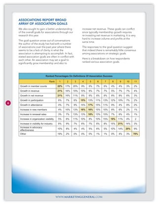ASSOCIATIONS REPORT BROAD
    ARRAY OF ASSOCIATION GOALS
    We also sought to gain a better understanding              increase net revenue. These goals can conflict
    of the overall goals for associations through our          since typically membership growth requires
    research this year.                                        re-investing net revenue in marketing. It is very
                                                               hard to increase volume and profits at the
    The goal question arose out of conversations
                                                               same time.
    the author of the study has had with a number
    of associations over the past year where there             The responses to the goal question suggest
    seems to be a lack of clarity in what the                  that indeed there is remarkably little consensus
    association is attempting to accomplish. In fact,          among associations on strategic goals.
    stated association goals are often in conflict with
                                                               Here is a breakdown on how respondents
    each other. An association may set a goal to
                                                               ranked various association goals.
    significantly grow membership and also to



                                Ranked Percentages On Definitions Of Association Success

                                    Rank     1     2      3    4     5      6      7      8      9     10     11
     Growth in member counts                22%   17%   20%   9%     6%    7%     6%     4%     4%     3%     2%
     Growth in revenue                      21%   16%   10%   10%    6%    7%     7%     5%     7%     7%     4%
     Growth in net revenue                  21%   16%   11%   8%     6%    6%     6%     8%     8%     6%     3%
     Growth in participation                6%    7%    6%    15%   13%    11%    13%    12%    10%    7%     2%
6
     Growth in attendance                   4%    7%    9%    15%   17%    15%    11%    9%     4%     8%     2%
     Increase in new members                4%    10%   13%   16%   16%    15%    10%    8%     6%     2%     1%
     Increase in renewal rates              3%    7%    13%   13%   18%    13%    15%    7%     6%     4%     1%
     Increase in organization visibility    5%    6%    11%   10%    8%    10%    15%    19%    11%    4%      2
     Increase in visibility for industry    6%    9%    7%    6%     7%    6%     8%     15%    21%   14%     3%
     Increase in advocacy
                                            10%   8%    4%    4%     5%    6%     5%     10%    14%   25%     9%
     effectiveness
     Other                                  19%   2%    0%    0%     0%    1%     1%     0%     4%     3%    70%




                                           www.marketinggeneral.com
 
