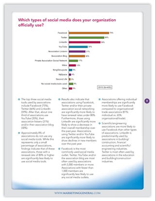 Which types of social media does your organization
officially use?
                                      Facebook                                             75%

                                         Twitter                                     66%

                                       LinkedIn                                59%

                                       YouTube                        35%

                            Association Listserv                    31%

                               Association Blog                     30%

              Private Association Social Network              17%

                                          Wikis              13%

                                 Ning/Groupsite     6%

                                       MySpace     4%

                                    Second Life    3%

                    No social media tools used          8%

                                          Other     6%                       2010 (N=405)




 The top three social media               Results also indicate that            Associations offering individual
 tools used by associations               associations using Facebook,          memberships are significantly
                                                                                                                   9
 include Facebook (75%),                  Twitter and/or their private          more likely to use Facebook
 Twitter (66%) and LinkedIn               association social networking         compared to organizational/
 (59%). After that, about one             are significantly more likely to      trade associations (81%:
 third of associations use                have renewal rates under 80%.         individual vs. 65%:
 YouTube (35%), their                     Furthermore, those using              organizational/trade).
 association listserv (31%)               LinkedIn are significantly more
                                                                                Scientific/engineering
 and/or their association blog            likely to show a decrease in
                                                                                associations are more likely to
 (30%).                                   their overall membership over
                                                                                use Facebook than other types
                                          the past year. Associations
 Approximately 8% of                                                            of associations. LinkedIn is
                                          using Twitter and/or YouTube
 associations do not use any                                                    predominantly used by
                                          are significantly more likely to
 social media tools. While this                                                 associations in building/
                                          show declines in new members
 represents only a small                                                        construction, finance/
                                          over the past year.
 percentage of associations,                                                    accounting and scientific/
 findings indicate that of these          Facebook is the most                  engineering industries.
 associations, those with a               commonly used social media            Twitter is most often used by
 renewal rate of 80% or higher            outlet. Twitter, YouTube and/or       associations in the education
 are significantly less likely to         the association blog are most         and building/construction
 use social media tools.                  often used by associations            industries.
                                          with 5,000 members or more.
                                          Associations with fewer than
                                          1,000 members are
                                          significantly less likely to use
                                          any social media outlets.




                                  www.marketinggeneral.com
 