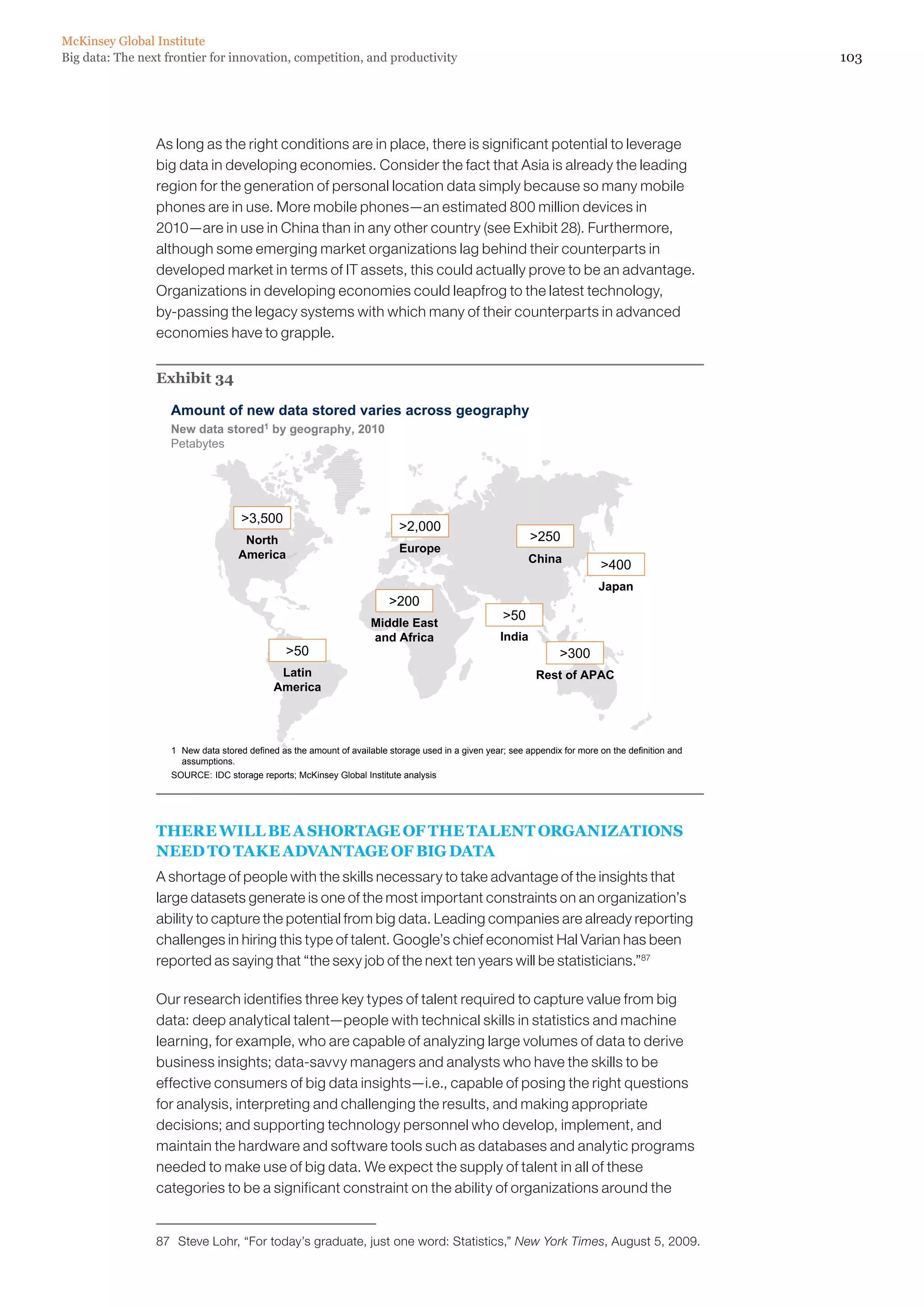 McKinsey Global Institute
Big data: The next frontier for innovation, competition, and productivity                                                                            103




                 As long as the right conditions are in place, there is significant potential to leverage
                 big data in developing economies. Consider the fact that Asia is already the leading
                 region for the generation of personal location data simply because so many mobile
                 phones are in use. More mobile phones—an estimated 800 million devices in
                 2010—are in use in China than in any other country (see Exhibit 28). Furthermore,
                 although some emerging market organizations lag behind their counterparts in
                 developed market in terms of IT assets, this could actually prove to be an advantage.
                 Organizations in developing economies could leapfrog to the latest technology,
                 by-passing the legacy systems with which many of their counterparts in advanced
                 economies have to grapple.


                 Exhibit 34

                    Amount of new data stored varies across geography
                    New data stored1 by geography, 2010
                    Petabytes




                                     3,500
                                                                            2,000
                                     North                                                                   250
                                                                            Europe
                                    America                                                                 China
                                                                                                                             400
                                                                                                                             Japan
                                                                         200
                                                                                                     50
                                                                     Middle East
                                                                     and Africa                      India
                                                50                                                                300
                                              Latin                                                          Rest of APAC
                                             America




                    1 New data stored defined as the amount of available storage used in a given year; see appendix for more on the definition and
                      assumptions.
                    SOURCE: IDC storage reports; McKinsey Global Institute analysis




                 THERE WILL BE A SHORTAGE OF THE TALENT ORGANIZATIONS
                 NEED TO TAKE ADVANTAGE OF BIG DATA
                 A shortage of people with the skills necessary to take advantage of the insights that
                 large datasets generate is one of the most important constraints on an organization’s
                 ability to capture the potential from big data. Leading companies are already reporting
                 challenges in hiring this type of talent. Google’s chief economist Hal Varian has been
                 reported as saying that “the sexy job of the next ten years will be statisticians.”87

                 Our research identifies three key types of talent required to capture value from big
                 data: deep analytical talent—people with technical skills in statistics and machine
                 learning, for example, who are capable of analyzing large volumes of data to derive
                 business insights; data-savvy managers and analysts who have the skills to be
                 effective consumers of big data insights—i.e., capable of posing the right questions
                 for analysis, interpreting and challenging the results, and making appropriate
                 decisions; and supporting technology personnel who develop, implement, and
                 maintain the hardware and software tools such as databases and analytic programs
                 needed to make use of big data. We expect the supply of talent in all of these
                 categories to be a significant constraint on the ability of organizations around the


                 87	 Steve Lohr, “For today’s graduate, just one word: Statistics,” New York Times, August 5, 2009.
 