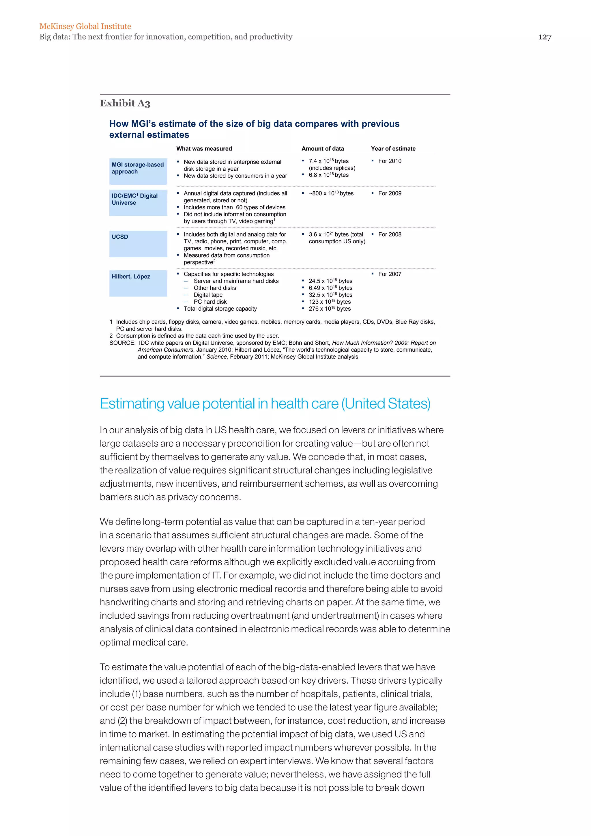 McKinsey Global Institute
Big data: The next frontier for innovation, competition, and productivity                                                                        127




                 Exhibit A3

                    How MGI’s estimate of the size of big data compares with previous
                    external estimates
                                             What was measured                              Amount of data              Year of estimate

                    MGI storage-based        ▪ New data stored in enterprise external       ▪ 7.4 x   1018 bytes        ▪ For 2010
                                                 disk storage in a year                         (includes replicas)
                    approach
                                             ▪ New data stored by consumers in a year       ▪ 6.8 x 1018 bytes

                    IDC/EMC1 Digital         ▪ Annual digital data captured (includes all   ▪ ~800 x 1018 bytes         ▪ For 2009
                    Universe                     generated, stored or not)
                                             ▪   Includes more than 60 types of devices
                                             ▪   Did not include information consumption
                                                 by users through TV, video gaming1

                    UCSD                     ▪ Includes both digital and analog data for    ▪ 3.6 x 1021 bytes (total   ▪ For 2008
                                                 TV, radio, phone, print, computer, comp.       consumption US only)
                                                 games, movies, recorded music, etc.
                                             ▪   Measured data from consumption
                                                 perspective2

                    Hilbert, López           ▪ Capacities for specific technologies                                     ▪ For 2007
                                                 –   Server and mainframe hard disks        ▪   24.5 x 1018 bytes
                                                 –   Other hard disks                       ▪   6.49 x 1018 bytes
                                                 –   Digital tape                           ▪   32.5 x 1018 bytes
                                                 –   PC hard disk                           ▪   123 x 1018 bytes
                                             ▪   Total digital storage capacity             ▪   276 x 1018 bytes

                    1 Includes chip cards, floppy disks, camera, video games, mobiles, memory cards, media players, CDs, DVDs, Blue Ray disks,
                      PC and server hard disks.
                    2 Consumption is defined as the data each time used by the user.
                    SOURCE: IDC white papers on Digital Universe, sponsored by EMC; Bohn and Short, How Much Information? 2009: Report on
                              American Consumers, January 2010; Hilbert and López, “The world’s technological capacity to store, communicate,
                              and compute information,” Science, February 2011; McKinsey Global Institute analysis




                 Estimating value potential in health care (United States)
                 In our analysis of big data in US health care, we focused on levers or initiatives where
                 large datasets are a necessary precondition for creating value—but are often not
                 sufficient by themselves to generate any value. We concede that, in most cases,
                 the realization of value requires significant structural changes including legislative
                 adjustments, new incentives, and reimbursement schemes, as well as overcoming
                 barriers such as privacy concerns.

                 We define long-term potential as value that can be captured in a ten-year period
                 in a scenario that assumes sufficient structural changes are made. Some of the
                 levers may overlap with other health care information technology initiatives and
                 proposed health care reforms although we explicitly excluded value accruing from
                 the pure implementation of IT. For example, we did not include the time doctors and
                 nurses save from using electronic medical records and therefore being able to avoid
                 handwriting charts and storing and retrieving charts on paper. At the same time, we
                 included savings from reducing overtreatment (and undertreatment) in cases where
                 analysis of clinical data contained in electronic medical records was able to determine
                 optimal medical care.

                 To estimate the value potential of each of the big-data-enabled levers that we have
                 identified, we used a tailored approach based on key drivers. These drivers typically
                 include (1) base numbers, such as the number of hospitals, patients, clinical trials,
                 or cost per base number for which we tended to use the latest year figure available;
                 and (2) the breakdown of impact between, for instance, cost reduction, and increase
                 in time to market. In estimating the potential impact of big data, we used US and
                 international case studies with reported impact numbers wherever possible. In the
                 remaining few cases, we relied on expert interviews. We know that several factors
                 need to come together to generate value; nevertheless, we have assigned the full
                 value of the identified levers to big data because it is not possible to break down
 