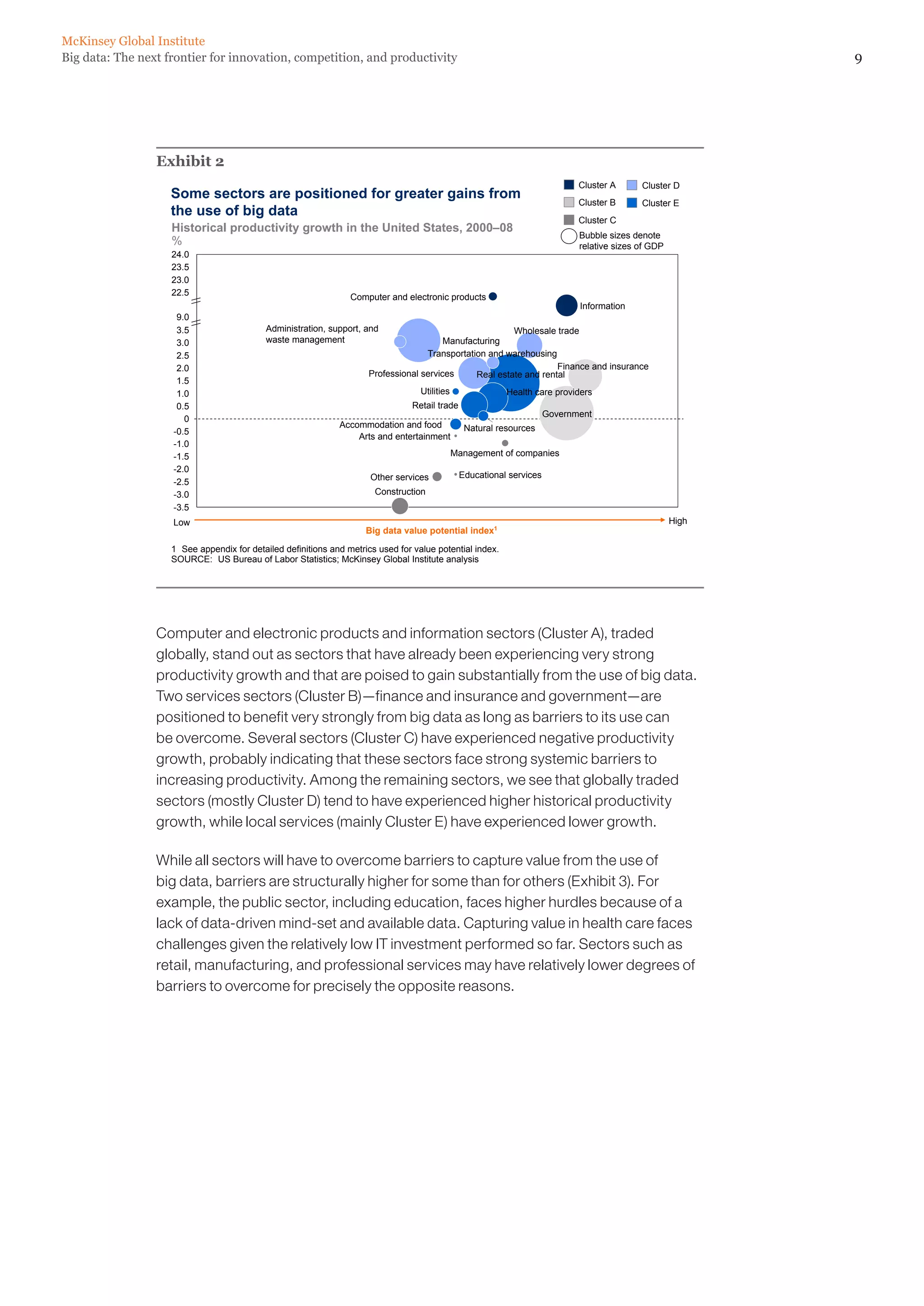McKinsey Global Institute
Big data: The next frontier for innovation, competition, and productivity                                                                                    9




                 Exhibit 2
                                                                                                                              Cluster A      Cluster D
                    Some sectors are positioned for greater gains from
                                                                                                                              Cluster B      Cluster E
                    the use of big data
                                                                                                                              Cluster C
                    Historical productivity growth in the United States, 2000–08
                                                                                                                              Bubble sizes denote
                    %                                                                                                         relative sizes of GDP
                    24.0
                    23.5
                    23.0
                    22.5
                                                                 Computer and electronic products
                                                                                                                              Information
                     9.0
                     3.5                   Administration, support, and                                 Wholesale trade
                     3.0                   waste management                             Manufacturing
                     2.5                                                           Transportation and warehousing
                     2.0                                                                                           Finance and insurance
                                                                     Professional services     Real estate and rental
                     1.5
                     1.0                                                           Utilities               Health care providers
                     0.5                                                        Retail trade
                                                                                                                       Government
                       0
                                                              Accommodation and food             Natural resources
                    -0.5
                                                                  Arts and entertainment
                    -1.0
                    -1.5                                                                       Management of companies
                    -2.0
                                                                      Other services            Educational services
                    -2.5
                    -3.0                                               Construction
                    -3.5
                    Low                                                                                                                               High
                                                                     Big data value potential index1

                    1 See appendix for detailed definitions and metrics used for value potential index.
                    SOURCE: US Bureau of Labor Statistics; McKinsey Global Institute analysis




                 Computer and electronic products and information sectors (Cluster A), traded
                 globally, stand out as sectors that have already been experiencing very strong
                 productivity growth and that are poised to gain substantially from the use of big data.
                 Two services sectors (Cluster B)—finance and insurance and government—are
                 positioned to benefit very strongly from big data as long as barriers to its use can
                 be overcome. Several sectors (Cluster C) have experienced negative productivity
                 growth, probably indicating that these sectors face strong systemic barriers to
                 increasing productivity. Among the remaining sectors, we see that globally traded
                 sectors (mostly Cluster D) tend to have experienced higher historical productivity
                 growth, while local services (mainly Cluster E) have experienced lower growth.

                 While all sectors will have to overcome barriers to capture value from the use of
                 big data, barriers are structurally higher for some than for others (Exhibit 3). For
                 example, the public sector, including education, faces higher hurdles because of a
                 lack of data-driven mind-set and available data. Capturing value in health care faces
                 challenges given the relatively low IT investment performed so far. Sectors such as
                 retail, manufacturing, and professional services may have relatively lower degrees of
                 barriers to overcome for precisely the opposite reasons.
 