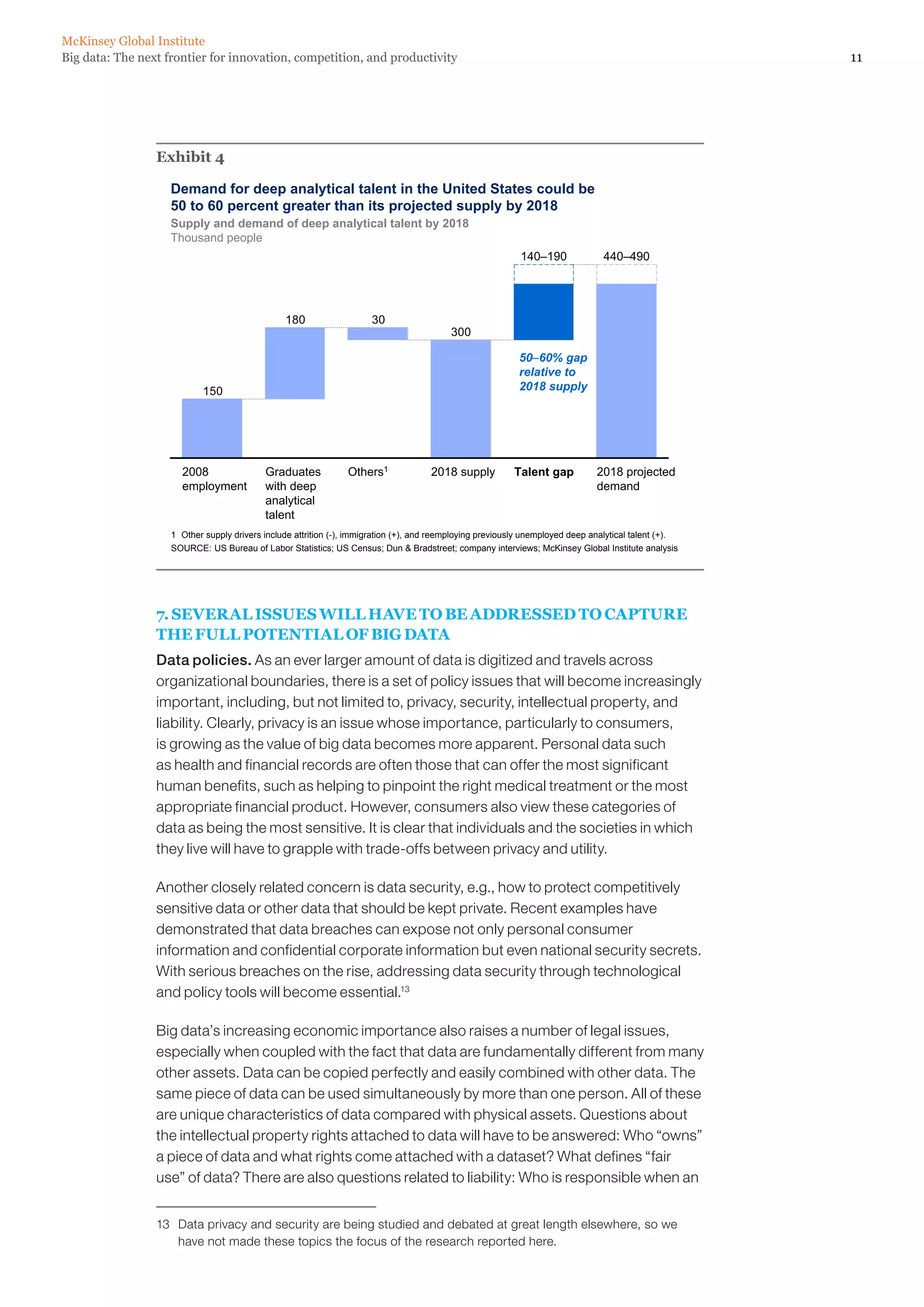 McKinsey Global Institute
Big data: The next frontier for innovation, competition, and productivity                                                                              11




                 Exhibit 4

                    Demand for deep analytical talent in the United States could be
                    50 to 60 percent greater than its projected supply by 2018
                    Supply and demand of deep analytical talent by 2018
                    Thousand people
                                                                                                            140–190              440–490




                                                180                   30
                                                                                          300

                                                                                                           50–60% gap
                                                                                                           relative to
                            150                                                                            2018 supply




                      2008                 Graduates            Others1              2018 supply          Talent gap           2018 projected
                      employment           with deep                                                                           demand
                                           analytical
                                           talent
                    1 Other supply drivers include attrition (-), immigration (+), and reemploying previously unemployed deep analytical talent (+).
                    SOURCE: US Bureau of Labor Statistics; US Census; Dun  Bradstreet; company interviews; McKinsey Global Institute analysis




                 7. SEVERAL ISSUES WILL HAVE TO BE ADDRESSED TO CAPTURE
                 THE FULL POTENTIAL OF BIG DATA
                 Data policies. As an ever larger amount of data is digitized and travels across
                 organizational boundaries, there is a set of policy issues that will become increasingly
                 important, including, but not limited to, privacy, security, intellectual property, and
                 liability. Clearly, privacy is an issue whose importance, particularly to consumers,
                 is growing as the value of big data becomes more apparent. Personal data such
                 as health and financial records are often those that can offer the most significant
                 human benefits, such as helping to pinpoint the right medical treatment or the most
                 appropriate financial product. However, consumers also view these categories of
                 data as being the most sensitive. It is clear that individuals and the societies in which
                 they live will have to grapple with trade-offs between privacy and utility.

                 Another closely related concern is data security, e.g., how to protect competitively
                 sensitive data or other data that should be kept private. Recent examples have
                 demonstrated that data breaches can expose not only personal consumer
                 information and confidential corporate information but even national security secrets.
                 With serious breaches on the rise, addressing data security through technological
                 and policy tools will become essential.13

                 Big data’s increasing economic importance also raises a number of legal issues,
                 especially when coupled with the fact that data are fundamentally different from many
                 other assets. Data can be copied perfectly and easily combined with other data. The
                 same piece of data can be used simultaneously by more than one person. All of these
                 are unique characteristics of data compared with physical assets. Questions about
                 the intellectual property rights attached to data will have to be answered: Who “owns”
                 a piece of data and what rights come attached with a dataset? What defines “fair
                 use” of data? There are also questions related to liability: Who is responsible when an


                 13	 Data privacy and security are being studied and debated at great length elsewhere, so we
                     have not made these topics the focus of the research reported here.
 