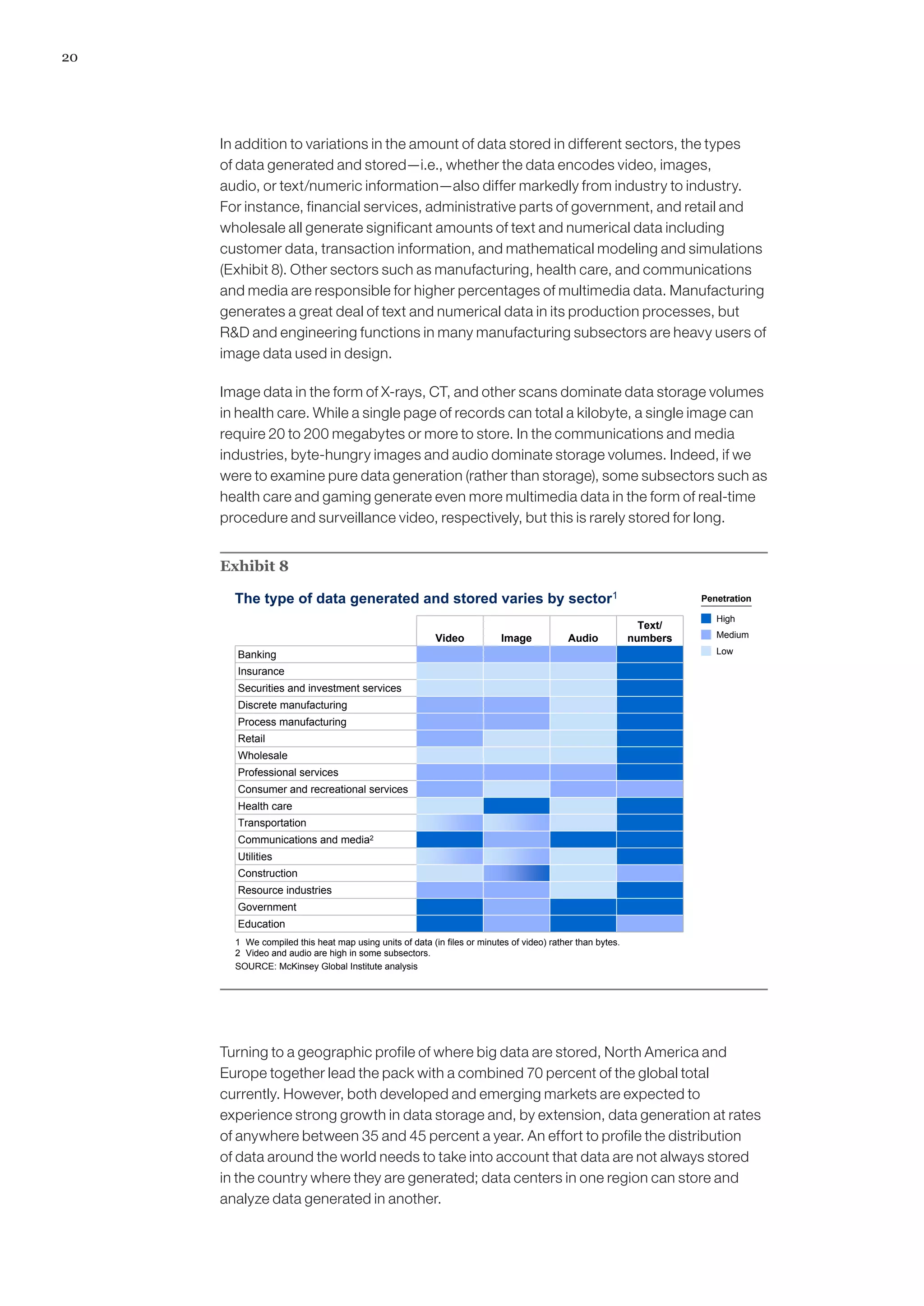 20




     In addition to variations in the amount of data stored in different sectors, the types
     of data generated and stored—i.e., whether the data encodes video, images,
     audio, or text/numeric information—also differ markedly from industry to industry.
     For instance, financial services, administrative parts of government, and retail and
     wholesale all generate significant amounts of text and numerical data including
     customer data, transaction information, and mathematical modeling and simulations
     (Exhibit 8). Other sectors such as manufacturing, health care, and communications
     and media are responsible for higher percentages of multimedia data. Manufacturing
     generates a great deal of text and numerical data in its production processes, but
     RD and engineering functions in many manufacturing subsectors are heavy users of
     image data used in design.

     Image data in the form of X-rays, CT, and other scans dominate data storage volumes
     in health care. While a single page of records can total a kilobyte, a single image can
     require 20 to 200 megabytes or more to store. In the communications and media
     industries, byte-hungry images and audio dominate storage volumes. Indeed, if we
     were to examine pure data generation (rather than storage), some subsectors such as
     health care and gaming generate even more multimedia data in the form of real-time
     procedure and surveillance video, respectively, but this is rarely stored for long.


     Exhibit 8

       The type of data generated and stored varies by sector1                                                       Penetration

                                                                                                                        High
                                                                                                             Text/
                                                         Video            Image           Audio            numbers      Medium

       Banking                                                                                                          Low

       Insurance
       Securities and investment services
       Discrete manufacturing
       Process manufacturing
       Retail
       Wholesale
       Professional services
       Consumer and recreational services
       Health care
       Transportation
       Communications and media2
       Utilities
       Construction
       Resource industries
       Government
       Education
       1 We compiled this heat map using units of data (in files or minutes of video) rather than bytes.
       2 Video and audio are high in some subsectors.
       SOURCE: McKinsey Global Institute analysis




     Turning to a geographic profile of where big data are stored, North America and
     Europe together lead the pack with a combined 70 percent of the global total
     currently. However, both developed and emerging markets are expected to
     experience strong growth in data storage and, by extension, data generation at rates
     of anywhere between 35 and 45 percent a year. An effort to profile the distribution
     of data around the world needs to take into account that data are not always stored
     in the country where they are generated; data centers in one region can store and
     analyze data generated in another.
 