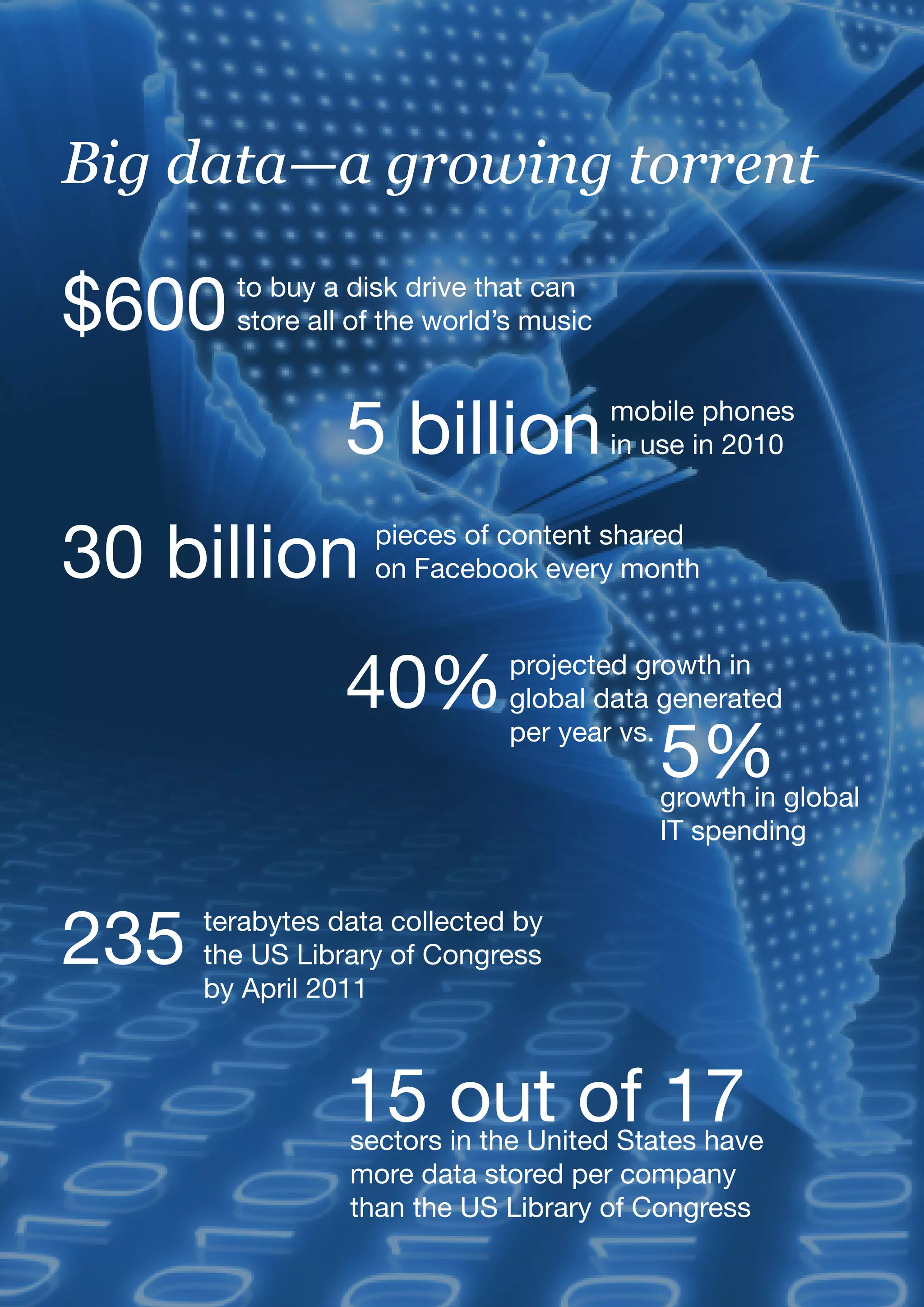 vi




Big data—a growing torrent

$600    to buy a disk drive that can
        store all of the world’s music



                 5 billion               mobile phones
                                         in use in 2010



30 billion         pieces of content shared
                   on Facebook every month



                 40%           projected growth in
                               global data generated
                               per year vs.
                                            5%
                                            growth in global
                                            IT spending



235   terabytes data collected by
      the US Library of Congress
      by April 2011



                 15 out of 17
                 sectors in the United States have
                 more data stored per company
                 than the US Library of Congress
 