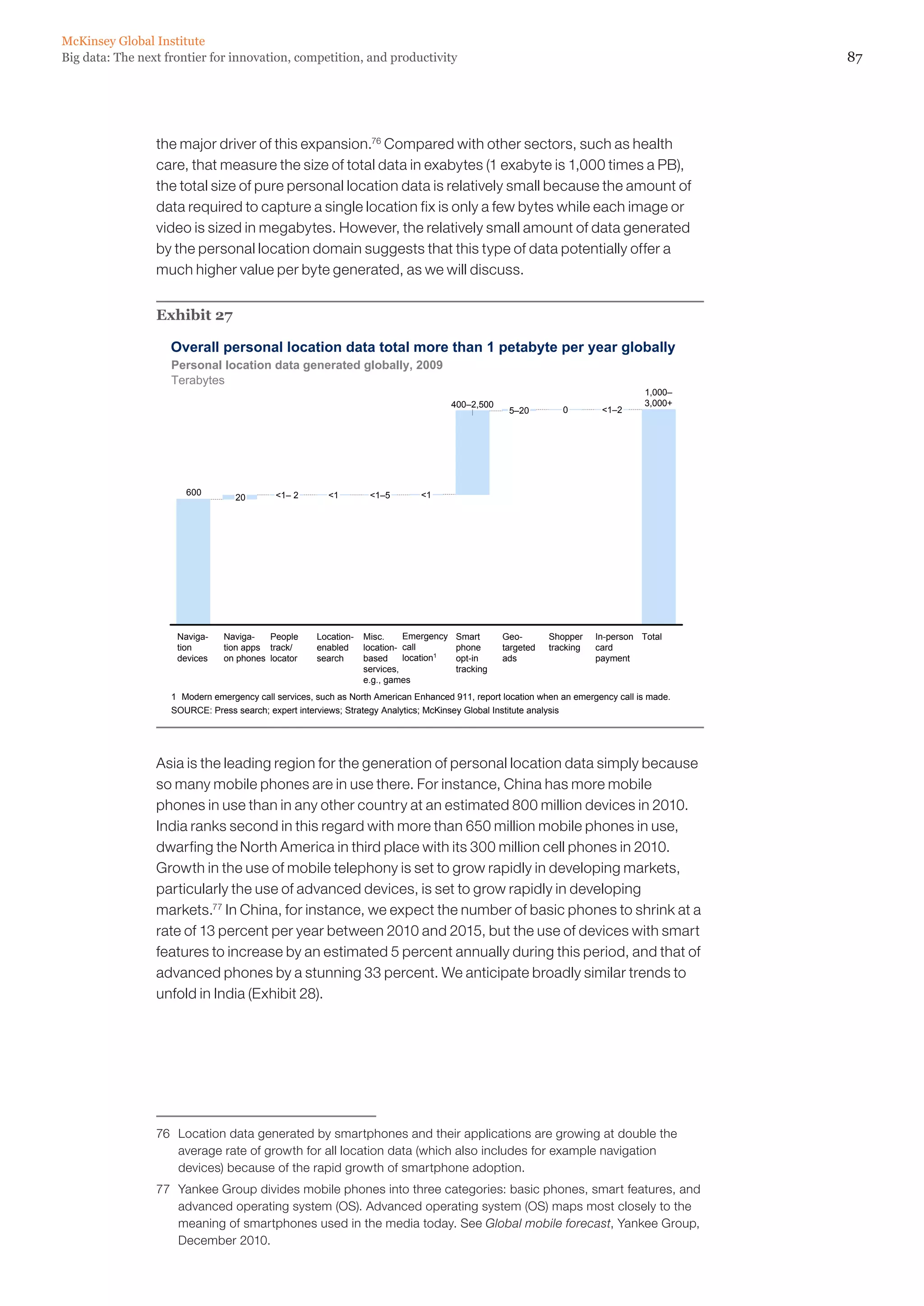 McKinsey Global Institute
Big data: The next frontier for innovation, competition, and productivity                                                                     87




                 the major driver of this expansion.76 Compared with other sectors, such as health
                 care, that measure the size of total data in exabytes (1 exabyte is 1,000 times a PB),
                 the total size of pure personal location data is relatively small because the amount of
                 data required to capture a single location fix is only a few bytes while each image or
                 video is sized in megabytes. However, the relatively small amount of data generated
                 by the personal location domain suggests that this type of data potentially offer a
                 much higher value per byte generated, as we will discuss.


                 Exhibit 27

                    Overall personal location data total more than 1 petabyte per year globally
                    Personal location data generated globally, 2009
                    Terabytes
                                                                                                                                     1,000–
                                                                                        400–2,500                                    3,000+
                                                                                                     5–20         0        1–2




                       600                  1– 2        1        1–5        1
                                   20




                     Naviga-    Naviga-   People      Location-   Misc.     Emergency   Smart       Geo-       Shopper    In-person Total
                     tion       tion apps track/      enabled     location- call        phone       targeted   tracking   card
                     devices    on phones locator     search      based     location1   opt-in      ads                   payment
                                                                  services,             tracking
                                                                  e.g., games
                    1 Modern emergency call services, such as North American Enhanced 911, report location when an emergency call is made.
                    SOURCE: Press search; expert interviews; Strategy Analytics; McKinsey Global Institute analysis




                 Asia is the leading region for the generation of personal location data simply because
                 so many mobile phones are in use there. For instance, China has more mobile
                 phones in use than in any other country at an estimated 800 million devices in 2010.
                 India ranks second in this regard with more than 650 million mobile phones in use,
                 dwarfing the North America in third place with its 300 million cell phones in 2010.
                 Growth in the use of mobile telephony is set to grow rapidly in developing markets,
                 particularly the use of advanced devices, is set to grow rapidly in developing
                 markets.77 In China, for instance, we expect the number of basic phones to shrink at a
                 rate of 13 percent per year between 2010 and 2015, but the use of devices with smart
                 features to increase by an estimated 5 percent annually during this period, and that of
                 advanced phones by a stunning 33 percent. We anticipate broadly similar trends to
                 unfold in India (Exhibit 28).




                 76	 Location data generated by smartphones and their applications are growing at double the
                     average rate of growth for all location data (which also includes for example navigation
                     devices) because of the rapid growth of smartphone adoption.
                 77	 Yankee Group divides mobile phones into three categories: basic phones, smart features, and
                     advanced operating system (OS). Advanced operating system (OS) maps most closely to the
                     meaning of smartphones used in the media today. See Global mobile forecast, Yankee Group,
                     December 2010.
 