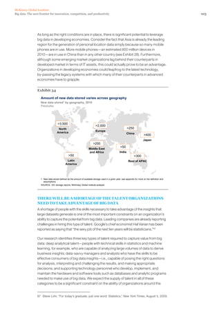 103Big data: The next frontier for innovation, competition, and productivity
McKinsey Global Institute
As long as the right conditions are in place, there is significant potential to leverage
big data in developing economies. Consider the fact that Asia is already the leading
region for the generation of personal location data simply because so many mobile
phones are in use. More mobile phones—an estimated 800 million devices in
2010—are in use in China than in any other country (see Exhibit 28). Furthermore,
although some emerging market organizations lag behind their counterparts in
developed market in terms of IT assets, this could actually prove to be an advantage.
Organizations in developing economies could leapfrog to the latest technology,
by-passing the legacy systems with which many of their counterparts in advanced
economies have to grapple.
Exhibit 34
Amount of new data stored varies across geography
New data stored1 by geography, 2010
Petabytes
Latin
America
North
America China
Europe
Middle East
and Africa
Rest of APAC
India
3,500
50
2,000
200
50
250
300
Japan
400
1 New data stored defined as the amount of available storage used in a given year; see appendix for more on the definition and
assumptions.
SOURCE: IDC storage reports; McKinsey Global Institute analysis
THERE WILL BE A SHORTAGE OF THE TALENT ORGANIZATIONS
NEED TO TAKE ADVANTAGE OF BIG DATA
A shortage of people with the skills necessary to take advantage of the insights that
large datasets generate is one of the most important constraints on an organization’s
ability to capture the potential from big data. Leading companies are already reporting
challenges in hiring this type of talent. Google’s chief economist Hal Varian has been
reported as saying that “the sexy job of the next ten years will be statisticians.”87
Our research identifies three key types of talent required to capture value from big
data: deep analytical talent—people with technical skills in statistics and machine
learning, for example, who are capable of analyzing large volumes of data to derive
business insights; data-savvy managers and analysts who have the skills to be
effective consumers of big data insights—i.e., capable of posing the right questions
for analysis, interpreting and challenging the results, and making appropriate
decisions; and supporting technology personnel who develop, implement, and
maintain the hardware and software tools such as databases and analytic programs
needed to make use of big data. We expect the supply of talent in all of these
categories to be a significant constraint on the ability of organizations around the
87	 Steve Lohr, “For today’s graduate, just one word: Statistics,” New York Times, August 5, 2009.
 