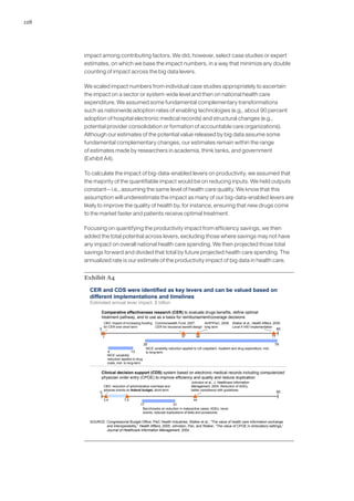128
impact among contributing factors. We did, however, select case studies or expert
estimates, on which we base the impact numbers, in a way that minimize any double
counting of impact across the big data levers.
We scaled impact numbers from individual case studies appropriately to ascertain
the impact on a sector or system-wide level and then on national health care
expenditure. We assumed some fundamental complementary transformations
such as nationwide adoption rates of enabling technologies (e.g., about 90 percent
adoption of hospital electronic medical records) and structural changes (e.g.,
potential provider consolidation or formation of accountable care organizations).
Although our estimates of the potential value released by big data assume some
fundamental complementary changes, our estimates remain within the range
of estimates made by researchers in academia, think tanks, and government
(Exhibit A4).
To calculate the impact of big-data-enabled levers on productivity, we assumed that
the majority of the quantifiable impact would be on reducing inputs. We held outputs
constant—i.e., assuming the same level of health care quality. We know that this
assumption will underestimate the impact as many of our big-data-enabled levers are
likely to improve the quality of health by, for instance, ensuring that new drugs come
to the market faster and patients receive optimal treatment.
Focusing on quantifying the productivity impact from efficiency savings, we then
added the total potential across levers, excluding those where savings may not have
any impact on overall national health care spending. We then projected those total
savings forward and divided that total by future projected health care spending. The
annualized rate is our estimate of the productivity impact of big data in health care.
Exhibit A4
CER and CDS were identified as key levers and can be valued based on
different implementations and timelines
Estimated annual lever impact, $ billion
Comparative effectiveness research (CER) to evaluate drugs benefits, define optimal
treatment pathway, and to use as a basis for reimbursement/coverage decisions
1
80
7920
4 13
37 46
CBO: Impact of increasing funding
for CER over short term
NICE variability
reduction applied to drug
costs, mid- to long-term
NICE variability reduction applied to US outpatient, inpatient and drug expenditure, mid-
to long-term
Walker et al., Health Affairs, 2005:
Level 4 HIEI implementation
77
Commonwealth Fund, 2007:
CER for insurance benefit design
AHIP/PwC, 2009:
long term
0
Clinical decision support (CDS) system based on electronic medical records including computerized
physician order entry (CPOE) to improve efficiency and quality and reduce duplication
44
Johnston et al., J. Healthcare Information
Management, 2004: Reduction of ADEs,
better compliance with guidelines
17
Benchmarks on reduction in malpractice cases, ADEs, never
events, reduced duplications of tests and procedures
31
3.4 7.5
CBO: reduction of administrative overhead and
adverse events on federal budget, short-term
800
SOURCE: Congressional Budget Office; PwC Health Industries; Walker et al., “The value of health care information exchange
and interoperability,” Health Affairs, 2005; Johnston, Pan, and Walker, “The value of CPOE in ambulatory settings,”
Journal of Healthcare Information Management, 2004
 