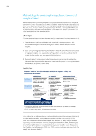 134
Methodology for analyzing the supply and demand of
analytical talent
We focused primarily on analyzing the supply and demand projections of analytical
talent in the United States because of the availability of labor and education data at a
granular level. We did analyze the supply situation globally in selected geographies
where education data are readily available. In this appendix, we will first explain the
US analysis and then the global analysis.
US analysis
First, we analyzed the supply and demand gap for three types of big data talent in 2018:
1.	 Deep analytical talent—people with the advanced training in statistics and
machine learning who can analyze large volumes of data to derive business
insights.
2.	 Data-savvy managers and analysts who have the skills to be effective consumers
of big data insights—i.e., to pose the right questions for analysis, interpret and
challenge the results, and take appropriate decisions.
3.	 Supporting technology personnel who develop, implement, and maintain the
hardware and software tools needed to make use of big data including databases
and analytic programs (Exhibit A10).
Exhibit A10
Big data talent is grouped into deep analytical, big data savvy, and
supporting technology
1 Occupations are defined by the Standard Occupational Code (SOC) of the US Bureau of Labor Statistics and used as the
proxy for types of talent in labor force.
SOURCE: US Bureau of Labor Statistics; McKinsey Global Institute analysis
Deep analytical Big data savvy Supporting technology
Definitions
Occupations1
People who have advanced
training in statistics and/or
machine learning and
conduct data analysis
People who have basic
knowledge of statistics
and/or machine learning
and define key questions
data can answer
People who service as
database administrators and
programmers
▪ Actuaries
▪ Mathematicians
▪ Operations research
analysts
▪ Statisticians
▪ Mathematical technicians
▪ Mathematical scientists
▪ Industrial engineers
▪ Epidemiologist
▪ Economists
▪ Business and functional
managers
▪ Budget, credit and
financial analysts
▪ Engineers
▪ Life scientists
▪ Market research analysts
▪ Survey researchers
▪ Industrial-organizational
psychologists
▪ Sociologist
▪ Computer and information
scientists
▪ Computer programmers
▪ Computer software
engineers for applications
▪ Computer software
engineers for system
software
▪ Computer system
analysts
▪ Database administrators
These occupations comprise 61 occupations in the
SOC across 170 industries as defined by the North
American Industry Classification System (NAICS)
In the following, we will describe our methodology to project the supply and demand
for deep analytical talent, though we also applied a similar methodology to the
other two categories. We estimated supply and demand for deep analytical talent
separately. In both estimates, however, employment data from 2008, the latest year
for which complete data were available for analysis, serve as the base. We assume
that the labor market cleared in 2008 (i.e., 2008 employment data represent both the
supply and demand of labor).
 