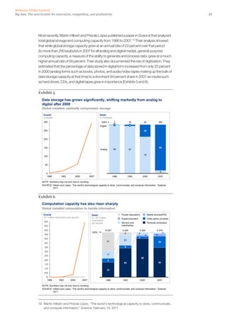 17Big data: The next frontier for innovation, competition, and productivity
McKinsey Global Institute
Most recently, Martin Hilbert and Priscila López published a paper in Science that analyzed
total global storage and computing capacity from 1986 to 2007.19
Their analysis showed
that while global storage capacity grew at an annual rate of 23 percent over that period
(to more than 290 exabytes in 2007 for all analog and digital media), general-purpose
computing capacity, a measure of the ability to generate and process data, grew at a much
higher annual rate of 58 percent. Their study also documented the rise of digitization. They
estimated that the percentage of data stored in digital form increased from only 25 percent
in 2000 (analog forms such as books, photos, and audio/video tapes making up the bulk of
data storage capacity at that time) to a dominant 94 percent share in 2007 as media such
as hard drives, CDs, and digital tapes grew in importance (Exhibits 5 and 6).
Exhibit 5
Data storage has grown significantly, shifting markedly from analog to
digital after 2000
SOURCE: Hilbert and López, “The world’s technological capacity to store, communicate, and compute information,” Science,
2011
Global installed, optimally compressed, storage
Overall
Exabytes
Detail
%; exabytes
NOTE: Numbers may not sum due to rounding.
50
300
250
200
150
100
0
2007200019931986
6
75
9799
94
100% =
Analog
Digital
20072000
54 295
25
1993
16
3
1986
3
1
Exhibit 6
Computation capacity has also risen sharply
SOURCE: Hilbert and López, “The world’s technological capacity to store, communicate, and compute information,” Science,
2011
Global installed computation to handle information
Overall
1012 million instructions per second
Detail
%; 1012 million
instructions
per second
NOTE: Numbers may not sum due to rounding.
0
0.5
1.0
1.5
2.0
2.5
3.0
3.5
4.0
4.5
5.0
5.5
6.0
6.5
2007200019931986
17
23
41
6
6
6
2000
66
6.379
100%
2007
3
25
0.289
86
5
3
1993
0.004
64
6
1986
0.001
33
9
Personal computers
Pocket calculators
Video game consoles
Mobile phones/PDA
Servers and
mainframes
Supercomputers
19	 Martin Hilbert and Priscila López, “The world’s technological capacity to store, communicate,
and compute information,” Science, February 10, 2011.
 