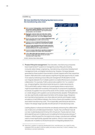 78
Exhibit 25
We have identified the following big data levers across
the manufacturing value chain
Build consistent interoperable, cross-functional RD
and product design databases along supply chain to
enable concurrent engineering, rapid experimentation
and simulation, and co-creation
1
Implement sensor data-driven operations analytics to
improve throughput and enable mass customization
6
Implement lean manufacturing and model production
virtually (digital factory) to create process transparency,
develop dashboards, and visualize bottlenecks
5
Aggregate customer data and make them widely
available to improve service level, capture cross- and
up-selling opportunities, and enable design-to-value
2
Source and share data through virtual collaboration sites
(idea marketplaces to enable crowd sourcing)
3
Collect after-sales data from sensors and feed back in
real time to trigger after-sales services and detect
manufacturing or design flaws
7
Implement advanced demand forecasting and supply
planning across suppliers and using external variables
4
SOURCE: McKinsey Global Institute analysis
RD and
design
Supply-
chain
mgmt
Produc-
tion
Market-
ing and
sales
After-
sales
service
1. 	 Product lifecycle management. Over decades, manufacturing companies
have implemented IT systems to manage the product lifecycle including
computer aided-design, engineering, manufacturing, and product development
management tools, and digital manufacturing. However, the large datasets
generated by these systems have tended to remain trapped within their respective
systems. Manufacturers could capture a significant big data opportunity to create
more value by instituting product lifecycle management (PLM) platforms that
can integrate datasets from multiple systems to enable effective and consistent
collaboration. For example, PLM could provide a platform for “co-creation,”
e.g., bringing together internal and external inputs to create new products.
This is particularly useful in fields such as aerospace where a new product
might be assembled with hundreds of thousands of components supplied by
hundreds of suppliers from around the world. In this context, having the OEM
co-create designs with suppliers can be extraordinarily valuable. PLM platforms
can also significantly enable experimentation at the design stage. Designers
and manufacturing engineers can share data and quickly and cheaply create
simulations to test different designs, the choice of parts and suppliers, and the
associated manufacturing costs. This is especially useful because decisions
made in the design stage typically drive 80 percent of manufacturing costs.
	 Leading players in advanced industries are already embracing the collaborative
use of data and controlled experimentation. Toyota, Fiat, and Nissan have all
cut new-model development time by 30 to 50 percent; Toyota claims to have
eliminated 80 percent of defects prior to building the first physical prototype.68
However, while the payoff for this opportunity is large, manufacturers will likely
need to invest significantly upgrade their systems, which in many cases are
decades old. In addition to the technical work of integrating datasets from
68	 Note that in addition to reducing development time, manufacturers, as a result of using
integrated PLM, are able to improve quality and reduce resources in order to develop more
derivatives or product extensions.
 