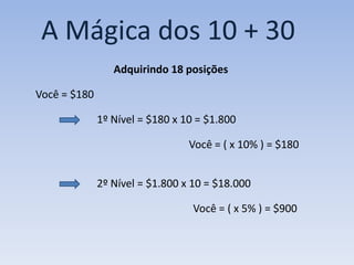 A Mágica dos 10 + 30
                 Adquirindo 18 posições

Você = $180

              1º Nível = $180 x 10 = $1.800

                                 Você = ( x 10% ) = $180


              2º Nível = $1.800 x 10 = $18.000

                                  Você = ( x 5% ) = $900
 