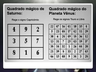 Quadrado mágico de Saturno:Quadrado mágico do Planeta Vênus:Rege o signo CapricórnioRege os signos Touro e Libra 