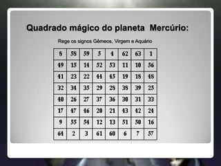 Quadrado mágico do planeta  Mercúrio:Rege os signos Gêmeos, Virgem e Aquário 