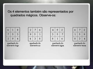Os 4 elementos também são representados por quadrados mágicos. Observe-os: