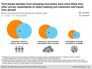 McKinsey & Company | 28SOURCE: MGI Global Startup Survey 2015; McKinsey Global Institute analysis
1 The difference in part...