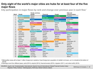 McKinsey & Company | 33
Only eight of the world’s major cities are hubs for at least four of the five
major flows
SOURCE: ...