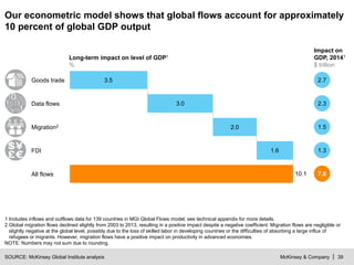 McKinsey & Company | 39
Our econometric model shows that global flows account for approximately
10 percent of global GDP o...