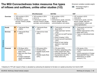 McKinsey & Company | 49
The MGI Connectedness Index measures five types
of inflows and outflows, unlike other studies (1/2...
