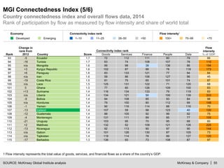 McKinsey & Company | 55
MGI Connectedness Index (5/5)
SOURCE: McKinsey Global Institute analysis
Country connectedness ind...