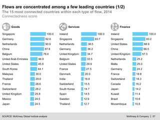 McKinsey & Company | 57
People Data
Flows are concentrated among a few leading countries (2/2)
The 15 most connected count...