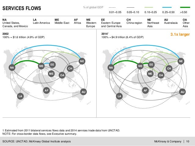 Digital globalization The new era of global flows