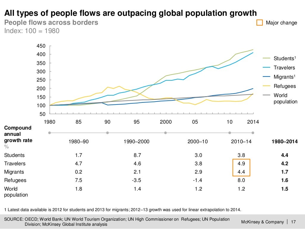 Digital globalization The new era of global flows