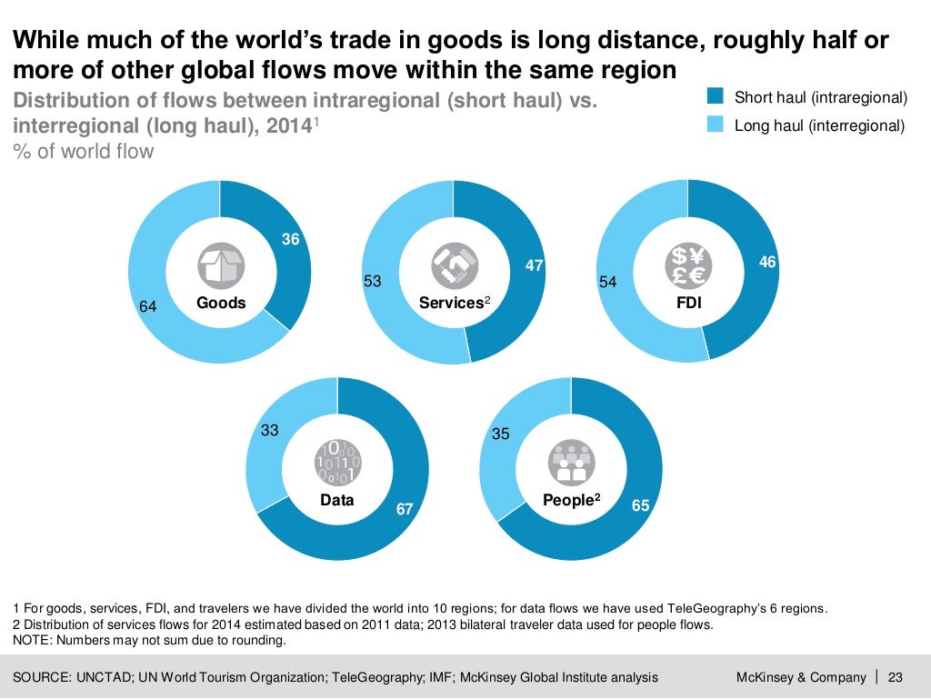 Digital globalization The new era of global flows