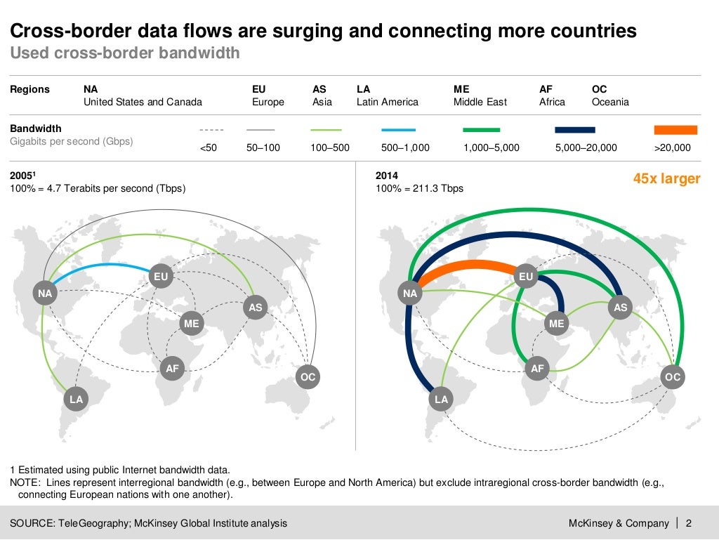 Digital globalization The new era of global flows