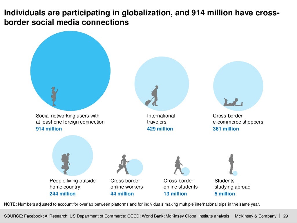 Digital globalization The new era of global flows