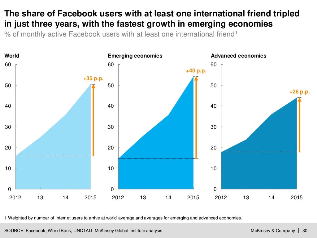 Digital globalization The new era of global flows