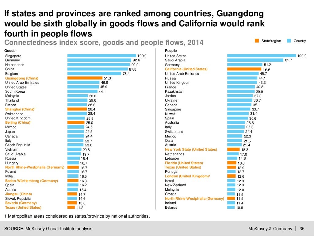Digital globalization The new era of global flows