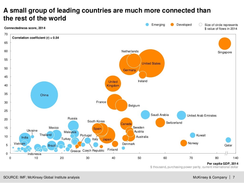 Digital globalization The new era of global flows