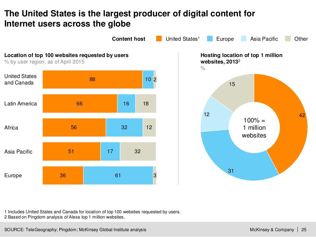 mckinsey company 25