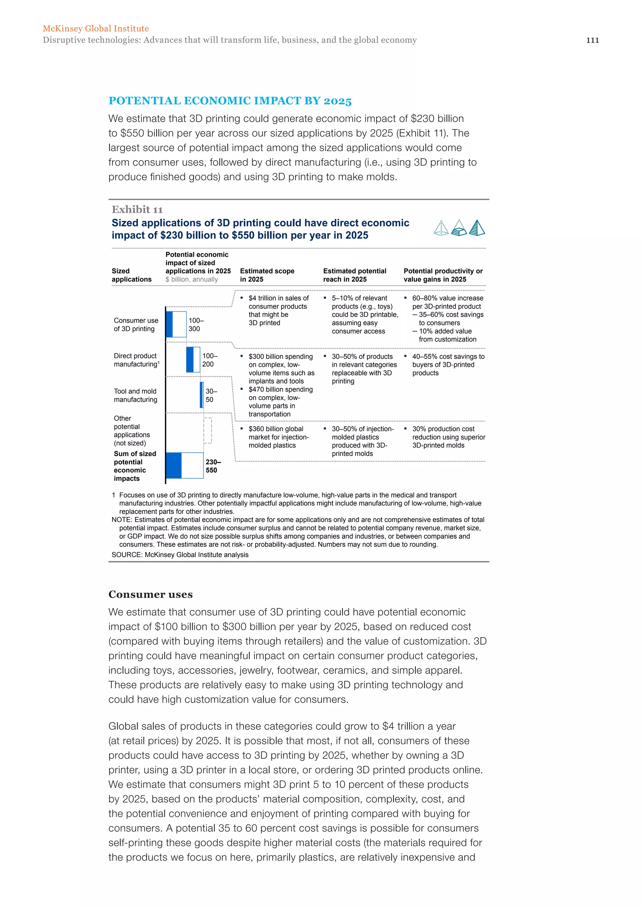 111Disruptive technologies: Advances that will transform life, business, and the global economy
McKinsey Global Institute
POTENTIAL ECONOMIC IMPACT BY 2025
We estimate that 3D printing could generate economic impact of $230 billion
to $550 billion per year across our sized applications by 2025 (Exhibit 11). The
largest source of potential impact among the sized applications would come
from consumer uses, followed by direct manufacturing (i.e., using 3D printing to
produce finished goods) and using 3D printing to make molds.
Sized applications of 3D printing could have direct economic
impact of $230 billion to $550 billion per year in 2025
Exhibit 11
100–
300
Consumer use
of 3D printing
100–
200
Sum of sized
potential
economic
impacts
230–
550
Other
potential
applications
(not sized)
Tool and mold
manufacturing
30–
50
Direct product
manufacturing1
SOURCE: McKinsey Global Institute analysis
1 Focuses on use of 3D printing to directly manufacture low-volume, high-value parts in the medical and transport
manufacturing industries. Other potentially impactful applications might include manufacturing of low-volume, high-value
replacement parts for other industries.
NOTE: Estimates of potential economic impact are for some applications only and are not comprehensive estimates of total
potential impact. Estimates include consumer surplus and cannot be related to potential company revenue, market size,
or GDP impact. We do not size possible surplus shifts among companies and industries, or between companies and
consumers. These estimates are not risk- or probability-adjusted. Numbers may not sum due to rounding.
▪ $4 trillion in sales of
consumer products
that might be
3D printed
▪ 5–10% of relevant
products (e.g., toys)
could be 3D printable,
assuming easy
consumer access
▪ 60–80% value increase
per 3D-printed product
– 35–60% cost savings
to consumers
– 10% added value
from customization
▪ $300 billion spending
on complex, low-
volume items such as
implants and tools
▪ $470 billion spending
on complex, low-
volume parts in
transportation
▪ 30–50% of products
in relevant categories
replaceable with 3D
printing
▪ 40–55% cost savings to
buyers of 3D-printed
products
▪ $360 billion global
market for injection-
molded plastics
▪ 30–50% of injection-
molded plastics
produced with 3D-
printed molds
▪ 30% production cost
reduction using superior
3D-printed molds
Sized
applications
Potential economic
impact of sized
applications in 2025
$ billion, annually
Estimated scope
in 2025
Estimated potential
reach in 2025
Potential productivity or
value gains in 2025
Consumer uses
We estimate that consumer use of 3D printing could have potential economic
impact of $100 billion to $300 billion per year by 2025, based on reduced cost
(compared with buying items through retailers) and the value of customization. 3D
printing could have meaningful impact on certain consumer product categories,
including toys, accessories, jewelry, footwear, ceramics, and simple apparel.
These products are relatively easy to make using 3D printing technology and
could have high customization value for consumers.
Global sales of products in these categories could grow to $4 trillion a year
(at retail prices) by 2025. It is possible that most, if not all, consumers of these
products could have access to 3D printing by 2025, whether by owning a 3D
printer, using a 3D printer in a local store, or ordering 3D printed products online.
We estimate that consumers might 3D print 5 to 10 percent of these products
by 2025, based on the products’ material composition, complexity, cost, and
the potential convenience and enjoyment of printing compared with buying for
consumers. A potential 35 to 60 percent cost savings is possible for consumers
self-printing these goods despite higher material costs (the materials required for
the products we focus on here, primarily plastics, are relatively inexpensive and
 