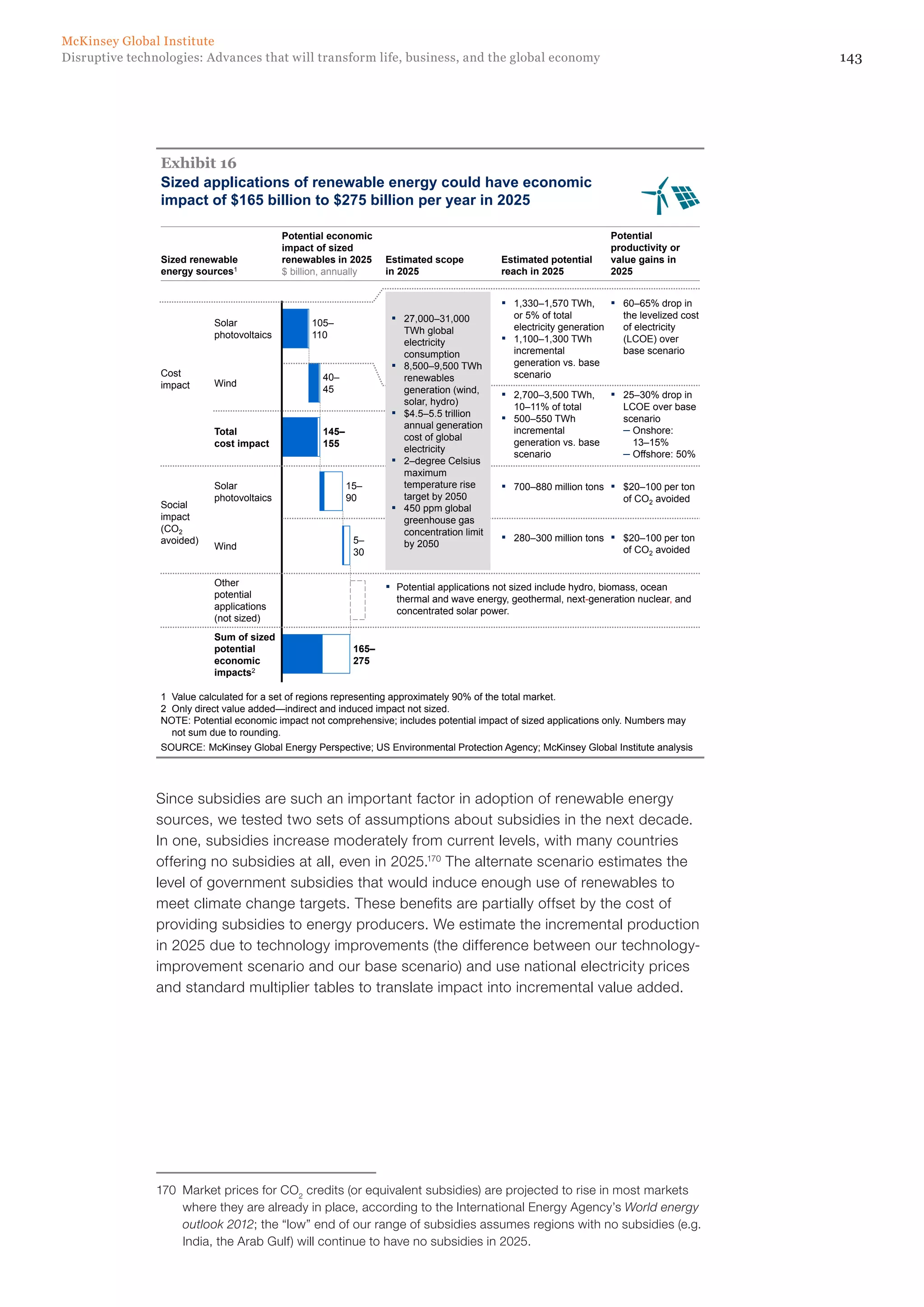 143Disruptive technologies: Advances that will transform life, business, and the global economy
McKinsey Global Institute
Sum of sized
potential
economic
impacts2
165–
275
Other
potential
applications
(not sized)
Wind
5–
30
Solar
photovoltaics
15–
90
Total
cost impact
145–
155
Wind
40–
45
Solar
photovoltaics
105–
110
Exhibit 16
SOURCE: McKinsey Global Energy Perspective; US Environmental Protection Agency; McKinsey Global Institute analysis
1 Value calculated for a set of regions representing approximately 90% of the total market.
2 Only direct value added—indirect and induced impact not sized.
NOTE: Potential economic impact not comprehensive; includes potential impact of sized applications only. Numbers may
not sum due to rounding.
▪ 1,330–1,570 TWh,
or 5% of total
electricity generation
▪ 1,100–1,300 TWh
incremental
generation vs. base
scenario
▪ 60–65% drop in
the levelized cost
of electricity
(LCOE) over
base scenario
▪ 700–880 million tons ▪ $20–100 per ton
of CO2 avoided
▪ 2,700–3,500 TWh,
10–11% of total
▪ 500–550 TWh
incremental
generation vs. base
scenario
▪ 25–30% drop in
LCOE over base
scenario
– Onshore:
13–15%
– Offshore: 50%
▪ 280–300 million tons ▪ $20–100 per ton
of CO2 avoided
Cost
impact
Social
impact
(CO2
avoided)
▪ Potential applications not sized include hydro, biomass, ocean
thermal and wave energy, geothermal, next-generation nuclear, and
concentrated solar power.
▪ 27,000–31,000
TWh global
electricity
consumption
▪ 8,500–9,500 TWh
renewables
generation (wind,
solar, hydro)
▪ $4.5–5.5 trillion
annual generation
cost of global
electricity
▪ 2–degree Celsius
maximum
temperature rise
target by 2050
▪ 450 ppm global
greenhouse gas
concentration limit
by 2050
Sized renewable
energy sources1
Potential economic
impact of sized
renewables in 2025
$ billion, annually
Estimated scope
in 2025
Estimated potential
reach in 2025
Potential
productivity or
value gains in
2025
Sized applications of renewable energy could have economic
impact of $165 billion to $275 billion per year in 2025
16
Since subsidies are such an important factor in adoption of renewable energy
sources, we tested two sets of assumptions about subsidies in the next decade.
In one, subsidies increase moderately from current levels, with many countries
offering no subsidies at all, even in 2025.170
The alternate scenario estimates the
level of government subsidies that would induce enough use of renewables to
meet climate change targets. These benefits are partially offset by the cost of
providing subsidies to energy producers. We estimate the incremental production
in 2025 due to technology improvements (the difference between our technology-
improvement scenario and our base scenario) and use national electricity prices
and standard multiplier tables to translate impact into incremental value added.
170	 Market prices for CO2
credits (or equivalent subsidies) are projected to rise in most markets
where they are already in place, according to the International Energy Agency’s World energy
outlook 2012; the “low” end of our range of subsidies assumes regions with no subsidies (e.g.
India, the Arab Gulf) will continue to have no subsidies in 2025.
 