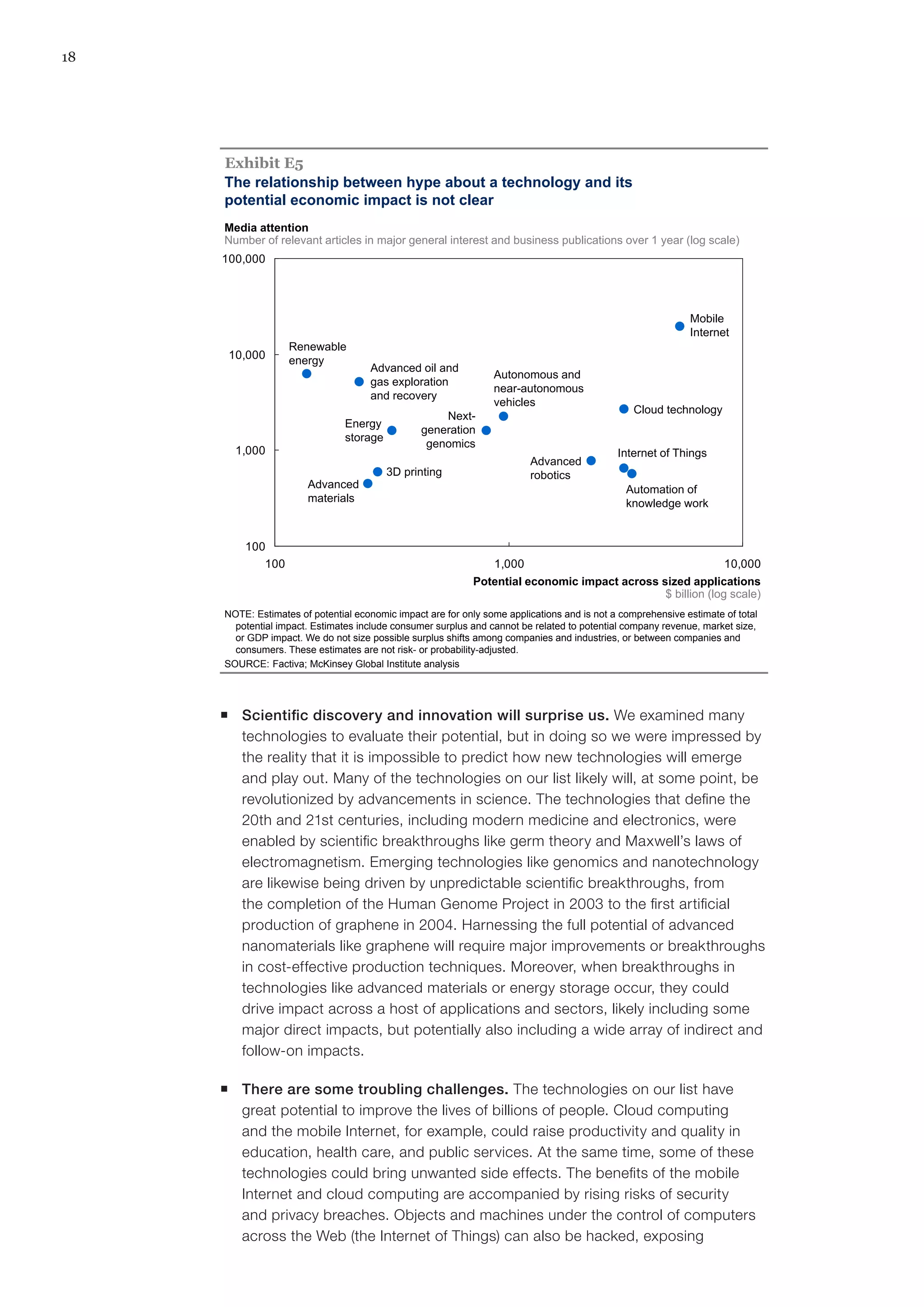 18
100
1,000
10,000
100,000
100 1,000 10,000
Media attention
Number of relevant articles in major general interest and business publications over 1 year (log scale)
Potential economic impact across sized applications
$ billion (log scale)
The relationship between hype about a technology and its
potential economic impact is not clear
Exhibit E5
SOURCE: Factiva; McKinsey Global Institute analysis
NOTE: Estimates of potential economic impact are for only some applications and is not a comprehensive estimate of total
potential impact. Estimates include consumer surplus and cannot be related to potential company revenue, market size,
or GDP impact. We do not size possible surplus shifts among companies and industries, or between companies and
consumers. These estimates are not risk- or probability-adjusted.
E5
Mobile
Internet
Automation of
knowledge work
Internet of Things
Cloud technology
Advanced
robotics
Autonomous and
near-autonomous
vehicles
Next-
generation
genomics
Energy
storage
3D printing
Advanced
materials
Advanced oil and
gas exploration
and recovery
Renewable
energy
ƒƒ Scientific discovery and innovation will surprise us. We examined many
technologies to evaluate their potential, but in doing so we were impressed by
the reality that it is impossible to predict how new technologies will emerge
and play out. Many of the technologies on our list likely will, at some point, be
revolutionized by advancements in science. The technologies that define the
20th and 21st centuries, including modern medicine and electronics, were
enabled by scientific breakthroughs like germ theory and Maxwell’s laws of
electromagnetism. Emerging technologies like genomics and nanotechnology
are likewise being driven by unpredictable scientific breakthroughs, from
the completion of the Human Genome Project in 2003 to the first artificial
production of graphene in 2004. Harnessing the full potential of advanced
nanomaterials like graphene will require major improvements or breakthroughs
in cost-effective production techniques. Moreover, when breakthroughs in
technologies like advanced materials or energy storage occur, they could
drive impact across a host of applications and sectors, likely including some
major direct impacts, but potentially also including a wide array of indirect and
follow-on impacts.
ƒƒ There are some troubling challenges. The technologies on our list have
great potential to improve the lives of billions of people. Cloud computing
and the mobile Internet, for example, could raise productivity and quality in
education, health care, and public services. At the same time, some of these
technologies could bring unwanted side effects. The benefits of the mobile
Internet and cloud computing are accompanied by rising risks of security
and privacy breaches. Objects and machines under the control of computers
across the Web (the Internet of Things) can also be hacked, exposing
 
