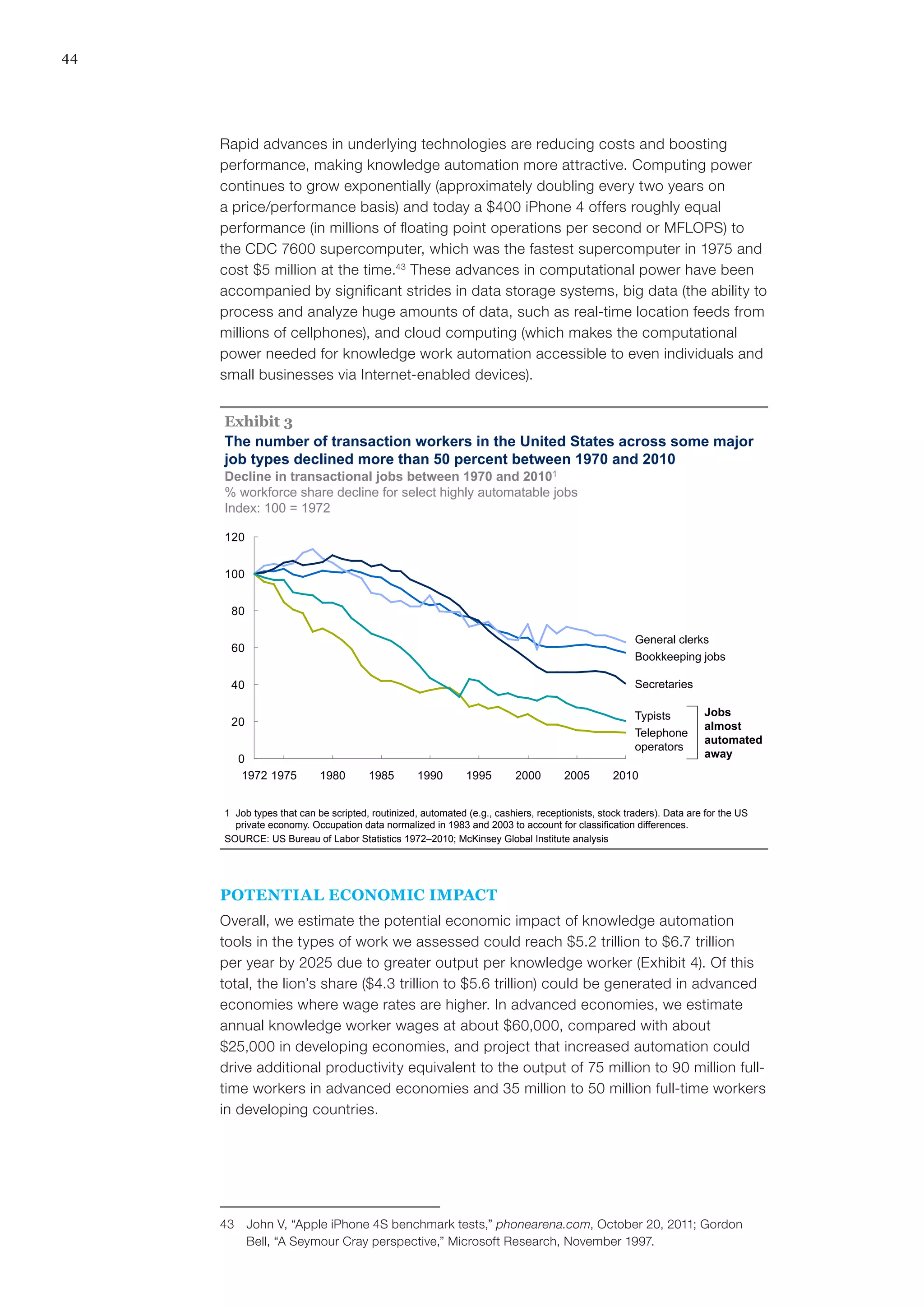44
Rapid advances in underlying technologies are reducing costs and boosting
performance, making knowledge automation more attractive. Computing power
continues to grow exponentially (approximately doubling every two years on
a price/performance basis) and today a $400 iPhone 4 offers roughly equal
performance (in millions of floating point operations per second or MFLOPS) to
the CDC 7600 supercomputer, which was the fastest supercomputer in 1975 and
cost $5 million at the time.43
These advances in computational power have been
accompanied by significant strides in data storage systems, big data (the ability to
process and analyze huge amounts of data, such as real-time location feeds from
millions of cellphones), and cloud computing (which makes the computational
power needed for knowledge work automation accessible to even individuals and
small businesses via Internet-enabled devices).
0
20
40
60
80
100
120
20102005200019951990198519801975
Typists
Telephone
operators
Secretaries
General clerks
Bookkeeping jobs
The number of transaction workers in the United States across some major
job types declined more than 50 percent between 1970 and 2010
1 Job types that can be scripted, routinized, automated (e.g., cashiers, receptionists, stock traders). Data are for the US
private economy. Occupation data normalized in 1983 and 2003 to account for classification differences.
SOURCE: US Bureau of Labor Statistics 1972–2010; McKinsey Global Institute analysis
Jobs
almost
automated
away
Decline in transactional jobs between 1970 and 20101
% workforce share decline for select highly automatable jobs
Index: 100 = 1972
Exhibit 3
1972
POTENTIAL ECONOMIC IMPACT
Overall, we estimate the potential economic impact of knowledge automation
tools in the types of work we assessed could reach $5.2 trillion to $6.7 trillion
per year by 2025 due to greater output per knowledge worker (Exhibit 4). Of this
total, the lion’s share ($4.3 trillion to $5.6 trillion) could be generated in advanced
economies where wage rates are higher. In advanced economies, we estimate
annual knowledge worker wages at about $60,000, compared with about
$25,000 in developing economies, and project that increased automation could
drive additional productivity equivalent to the output of 75 million to 90 million full-
time workers in advanced economies and 35 million to 50 million full-time workers
in developing countries.
43	 John V, “Apple iPhone 4S benchmark tests,” phonearena.com, October 20, 2011; Gordon
Bell, “A Seymour Cray perspective,” Microsoft Research, November 1997.
 