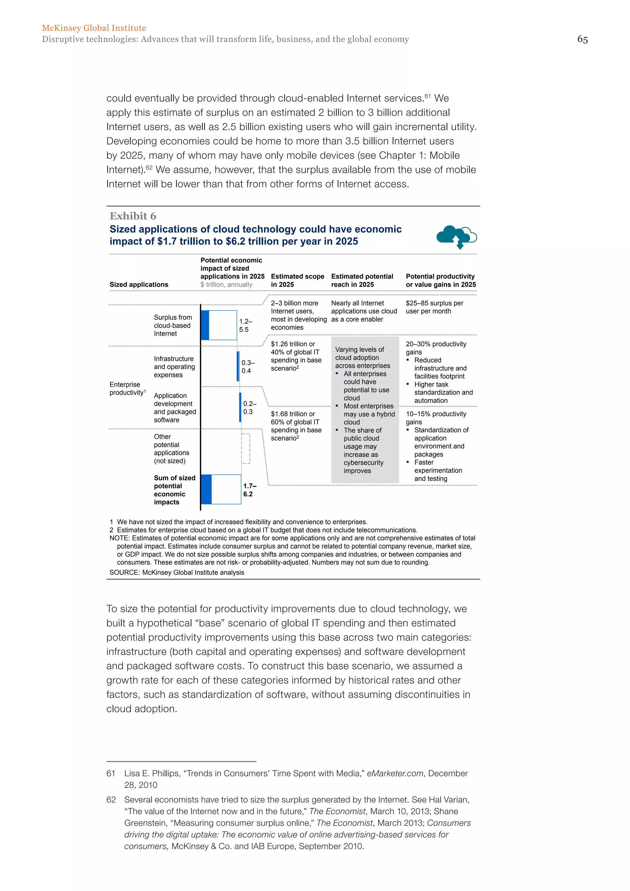 65Disruptive technologies: Advances that will transform life, business, and the global economy
McKinsey Global Institute
could eventually be provided through cloud-enabled Internet services.61
We
apply this estimate of surplus on an estimated 2 billion to 3 billion additional
Internet users, as well as 2.5 billion existing users who will gain incremental utility.
Developing economies could be home to more than 3.5 billion Internet users
by 2025, many of whom may have only mobile devices (see Chapter 1: Mobile
Internet).62
We assume, however, that the surplus available from the use of mobile
Internet will be lower than that from other forms of Internet access.
Sized applications of cloud technology could have economic
impact of $1.7 trillion to $6.2 trillion per year in 2025
Exhibit 6
Sum of sized
potential
economic
impacts
1.7–
6.2
Other
potential
applications
(not sized)
Application
development
and packaged
software
0.2–
0.3
Infrastructure
and operating
expenses
0.3–
0.4
Surplus from
cloud-based
Internet
1.2–
5.5
Nearly all Internet
applications use cloud
as a core enabler
$25–85 surplus per
user per month
2–3 billion more
Internet users,
most in developing
economies
20–30% productivity
gains
▪ Reduced
infrastructure and
facilities footprint
▪ Higher task
standardization and
automation
$1.26 trillion or
40% of global IT
spending in base
scenario2
10–15% productivity
gains
▪ Standardization of
application
environment and
packages
▪ Faster
experimentation
and testing
$1.68 trillion or
60% of global IT
spending in base
scenario2
SOURCE: McKinsey Global Institute analysis
Enterprise
productivity1
1 We have not sized the impact of increased flexibility and convenience to enterprises.
2 Estimates for enterprise cloud based on a global IT budget that does not include telecommunications.
NOTE: Estimates of potential economic impact are for some applications only and are not comprehensive estimates of total
potential impact. Estimates include consumer surplus and cannot be related to potential company revenue, market size,
or GDP impact. We do not size possible surplus shifts among companies and industries, or between companies and
consumers. These estimates are not risk- or probability-adjusted. Numbers may not sum due to rounding.
Varying levels of
cloud adoption
across enterprises
▪ All enterprises
could have
potential to use
cloud
▪ Most enterprises
may use a hybrid
cloud
▪ The share of
public cloud
usage may
increase as
cybersecurity
improves
Sized applications
Potential economic
impact of sized
applications in 2025
$ trillion, annually
Estimated scope
in 2025
Estimated potential
reach in 2025
Potential productivity
or value gains in 2025
To size the potential for productivity improvements due to cloud technology, we
built a hypothetical “base” scenario of global IT spending and then estimated
potential productivity improvements using this base across two main categories:
infrastructure (both capital and operating expenses) and software development
and packaged software costs. To construct this base scenario, we assumed a
growth rate for each of these categories informed by historical rates and other
factors, such as standardization of software, without assuming discontinuities in
cloud adoption.
61	 Lisa E. Phillips, “Trends in Consumers’ Time Spent with Media,” eMarketer.com, December
28, 2010
62	 Several economists have tried to size the surplus generated by the Internet. See Hal Varian,
“The value of the Internet now and in the future,” The Economist, March 10, 2013; Shane
Greenstein, “Measuring consumer surplus online,” The Economist, March 2013; Consumers
driving the digital uptake: The economic value of online advertising-based services for
consumers, McKinsey & Co. and IAB Europe, September 2010.
 
