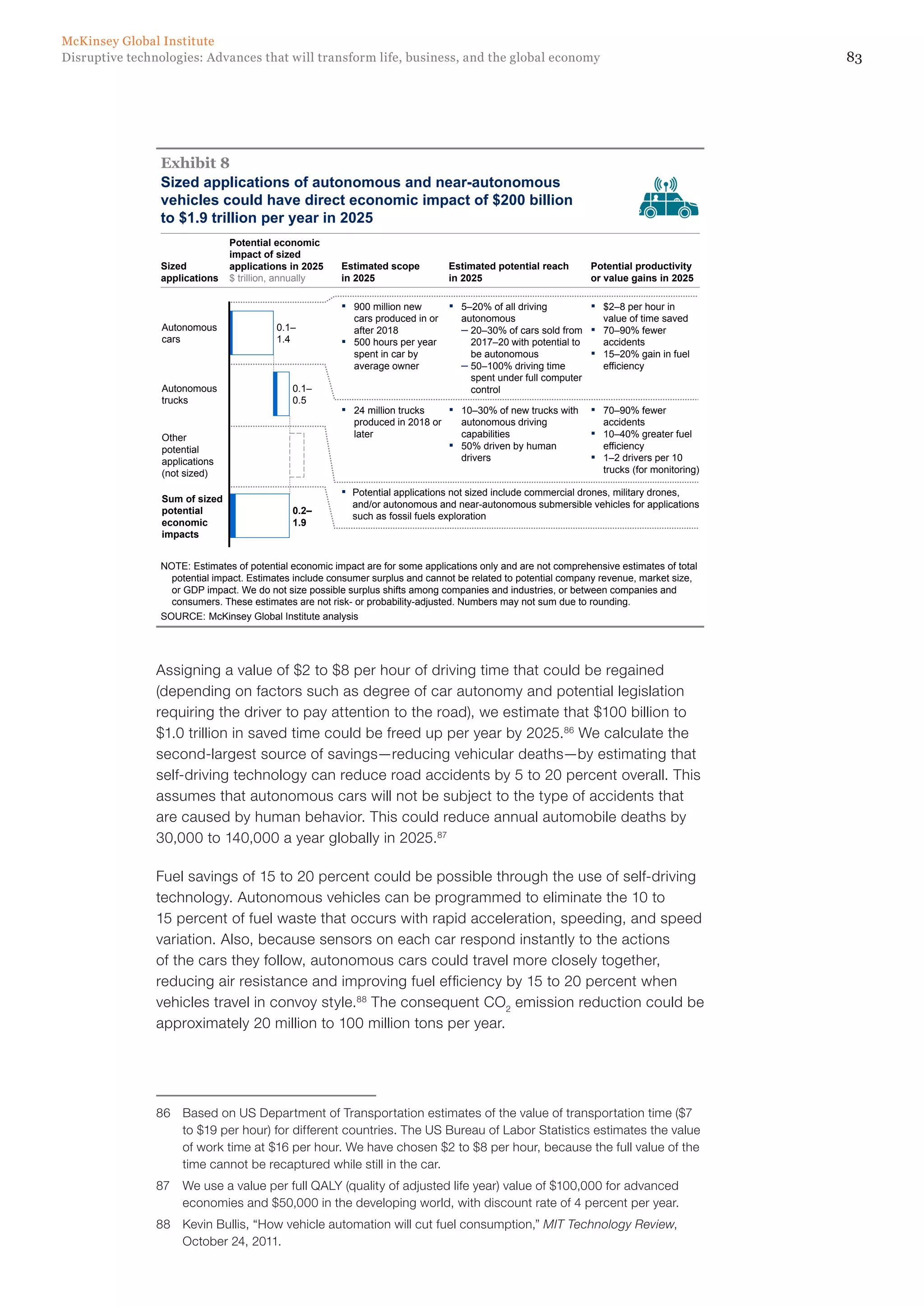 83Disruptive technologies: Advances that will transform life, business, and the global economy
McKinsey Global Institute
Exhibit 8
SOURCE: McKinsey Global Institute analysis
▪ $2–8 per hour in
value of time saved
▪ 70–90% fewer
accidents
▪ 15–20% gain in fuel
efficiency
▪ 900 million new
cars produced in or
after 2018
▪ 500 hours per year
spent in car by
average owner
▪ 5–20% of all driving
autonomous
– 20–30% of cars sold from
2017–20 with potential to
be autonomous
– 50–100% driving time
spent under full computer
control
▪ 70–90% fewer
accidents
▪ 10–40% greater fuel
efficiency
▪ 1–2 drivers per 10
trucks (for monitoring)
▪ 24 million trucks
produced in 2018 or
later
▪ 10–30% of new trucks with
autonomous driving
capabilities
▪ 50% driven by human
drivers
NOTE: Estimates of potential economic impact are for some applications only and are not comprehensive estimates of total
potential impact. Estimates include consumer surplus and cannot be related to potential company revenue, market size,
or GDP impact. We do not size possible surplus shifts among companies and industries, or between companies and
consumers. These estimates are not risk- or probability-adjusted. Numbers may not sum due to rounding.
▪ Potential applications not sized include commercial drones, military drones,
and/or autonomous and near-autonomous submersible vehicles for applications
such as fossil fuels exploration
Sized
applications
Potential economic
impact of sized
applications in 2025
$ trillion, annually
Estimated scope
in 2025
Estimated potential reach
in 2025
Potential productivity
or value gains in 2025
Sum of sized
potential
economic
impacts
0.2–
1.9
Other
potential
applications
(not sized)
0.1–
0.5
Autonomous
trucks
Autonomous
cars
0.1–
1.4
Sized applications of autonomous and near-autonomous
vehicles could have direct economic impact of $200 billion
to $1.9 trillion per year in 2025
8
Assigning a value of $2 to $8 per hour of driving time that could be regained
(depending on factors such as degree of car autonomy and potential legislation
requiring the driver to pay attention to the road), we estimate that $100 billion to
$1.0 trillion in saved time could be freed up per year by 2025.86
We calculate the
second-largest source of savings—reducing vehicular deaths—by estimating that
self-driving technology can reduce road accidents by 5 to 20 percent overall. This
assumes that autonomous cars will not be subject to the type of accidents that
are caused by human behavior. This could reduce annual automobile deaths by
30,000 to 140,000 a year globally in 2025.87
Fuel savings of 15 to 20 percent could be possible through the use of self-driving
technology. Autonomous vehicles can be programmed to eliminate the 10 to
15 percent of fuel waste that occurs with rapid acceleration, speeding, and speed
variation. Also, because sensors on each car respond instantly to the actions
of the cars they follow, autonomous cars could travel more closely together,
reducing air resistance and improving fuel efficiency by 15 to 20 percent when
vehicles travel in convoy style.88
The consequent CO2
emission reduction could be
approximately 20 million to 100 million tons per year.
86	 Based on US Department of Transportation estimates of the value of transportation time ($7
to $19 per hour) for different countries. The US Bureau of Labor Statistics estimates the value
of work time at $16 per hour. We have chosen $2 to $8 per hour, because the full value of the
time cannot be recaptured while still in the car.
87	 We use a value per full QALY (quality of adjusted life year) value of $100,000 for advanced
economies and $50,000 in the developing world, with discount rate of 4 percent per year.
88	 Kevin Bullis, “How vehicle automation will cut fuel consumption,” MIT Technology Review,
October 24, 2011.
 