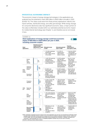 98
POTENTIAL ECONOMIC IMPACT
The economic impact of energy storage technologies in the applications we
analyzed has the potential to reach $90 billion to $635 billion annually in 2025
(Exhibit 10). This value could arise from three primary applications: electric and
hybrid vehicles, distributed energy, and utility grid storage. While energy storage
for consumer electronics also has significant economic value, a major portion of
this value is effectively included within our estimated potential economic impact
for mobile Internet technology (see Chapter 1), and therefore we do not include
it here.
Sized applications of energy storage could have economic
impact of $90 billion to $635 billion per year in 2025,
including consumer surplus
Exhibit 10
SOURCE: McKinsey Global Institute analysis
Sum of sized
potential
economic
impacts
90–
635
Other
potential
applications
(not sized)
Infra-
structure
deferral
~10
Peak load
shifting
10–
25
Frequency
regulation
25–
35
Electrifying
new areas
0–
50
Stabilizing
electricity
access
25–
100
Electric
and
hybrid
vehicles
20–
415
▪ 115 million passenger
vehicles sold
▪ Over 1 billion vehicles
in the market
▪ 40–100% of
vehicles sold in
2025 could be
electric or hybrid
▪ Fuel price: $2.80–
7.60 per gallon
▪ 0.22 KWh per mile
fuel efficiency for
EVs
▪ 13,000 TWh electricity
consumption in
emerging markets
▪ 2–70 hours per month
without electricity
▪ 35–55% adoption
with solar and
battery combination
▪ 35–55% of
companies in
Africa, Middle East,
and South Asia own
diesel generators
▪ $0.75–2.10 per
KWh value of
uninterrupted
power supply to an
enterprise
▪ $0.20–0.60 per
KWh value per
household
▪ 60–65% rural
electrification rate
▪ 1.2 billion people
without electricity
access
▪ 60 KWh monthly
electricity requirement
of average household
▪ 50–55% adoption
based on number of
people projected to
earn above $2 per
day
▪ $0.20–0.60 per
KWh value per
household for
direct lighting, TV,
and radio benefits
▪ $295 billion per year
investment in
infrastructure T&D
deferral
▪ 10% spent to reduce
congestion
▪ 15% adoption
based on share of
transmission lines
economical for
energy storage
▪ Possible deferral of
infrastructure
investment by
2.5 years
▪ 27,000–31,000 TWh
global electricity
consumption
▪ 1.5% electricity
production reserved
for frequency
regulation
▪ 2.5% additional
reserved for
renewable integration
▪ 100% technology
adoption, more
efficient, and cost
competitive with
incumbent solutions
▪ $30 per MWh
weighted average
frequency-
regulation price
▪ 12% of total electricity
production possible to
shift
▪ 850 million tons
additional CO2 release
▪ 10–20% adoption of
energy storage,
given costs
compared with
combined cycle gas
turbines
▪ $65–80 per MWh
between non-
renewable peak
and base load
▪ $45–65 per MWh
between peak and
average wind price
▪ $30–45 per MWh
between peak and
average solar price
Distri-
buted
energy
Utility
grid
NOTE: Estimates of potential economic impact are for some applications only and are not comprehensive estimates of total
potential impact. Estimates include consumer surplus and cannot be related to potential company revenue, market size,
or GDP impact. We do not size possible surplus shifts among companies and industries, or between companies and
consumers. These estimates are not risk- or probability-adjusted. Numbers may not sum due to rounding.
Sized
applications
Potential economic
impact of sized
applications in 2025
$ billion, annually
Estimated scope
in 2025
Estimated potential
reach in 2025
Potential
productivity or
value gains in 2025
 