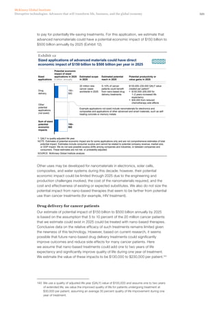 121Disruptive technologies: Advances that will transform life, business, and the global economy
McKinsey Global Institute
to pay for potentially life-saving treatments. For this application, we estimate that
advanced nanomaterials could have a potential economic impact of $150 billion to
$500 billion annually by 2025 (Exhibit 12).
Sized applications of advanced materials could have direct
economic impact of $150 billion to $500 billion per year in 2025
Exhibit 12
SOURCE: McKinsey Global Institute analysis
Sum of sized
potential
economic
impacts
150–
500
Other
potential
applications
(not sized)
Drug
delivery
150–
500
20 million new
cancer cases
worldwide in 2025
5–10% of cancer
patients could benefit
from nano-based drug
delivery treatments
$130,000–230,000 QALY value
created per patient1
▪ $100,000–200,000 for
1–2 years increased life
expectancy
▪ $30,000 from reduced
chemotherapy side effects
1 QALY is quality-adjusted life year.
NOTE: Estimates of potential economic impact are for some applications only and are not comprehensive estimates of total
potential impact. Estimates include consumer surplus and cannot be related to potential company revenue, market size,
or GDP impact. We do not size possible surplus shifts among companies and industries, or between companies and
consumers. These estimates are not risk- or probability-adjusted.
Example applications not sized include nanomaterials for electronics and
composites and applications of other advanced and smart materials, such as self-
healing concrete or memory metals
Sized
applications
Potential economic
impact of sized
applications in 2025
$ billion, annually
Estimated scope
in 2025
Estimated potential
reach in 2025
Potential productivity or
value gains in 2025
12
Other uses may be developed for nanomaterials in electronics, solar cells,
composites, and water systems during this decade; however, their potential
economic impact could be limited through 2025 due to the engineering and
production challenges involved, the cost of the nanomaterials required, and the
cost and effectiveness of existing or expected substitutes. We also do not size the
potential impact from nano-based therapies that seem to be farther from potential
use than cancer treatments (for example, HIV treatment).
Drug delivery for cancer patients
Our estimate of potential impact of $150 billion to $500 billion annually by 2025
is based on the assumption that 5 to 10 percent of the 20 million cancer patients
that we estimate could exist in 2025 could be treated with nano-based therapies.
Conclusive data on the relative efficacy of such treatments remains limited given
the newness of this technology. However, based on current research, it seems
possible that future nano-based drug delivery treatments could significantly
improve outcomes and reduce side effects for many cancer patients. Here
we assume that nano-based treatments could add one to two years of life
expectancy and significantly improve quality of life during one year of treatment.
We estimate the value of these impacts to be $130,000 to $230,000 per patient.140
140	 We use a quality of adjusted life year (QALY) value of $100,000 and assume one to two years
of extended life; we value the improved quality of life for patients undergoing treatment at
$30,000 per patient, assuming an average 30 percent quality of life improvement during one
year of treatment.
 